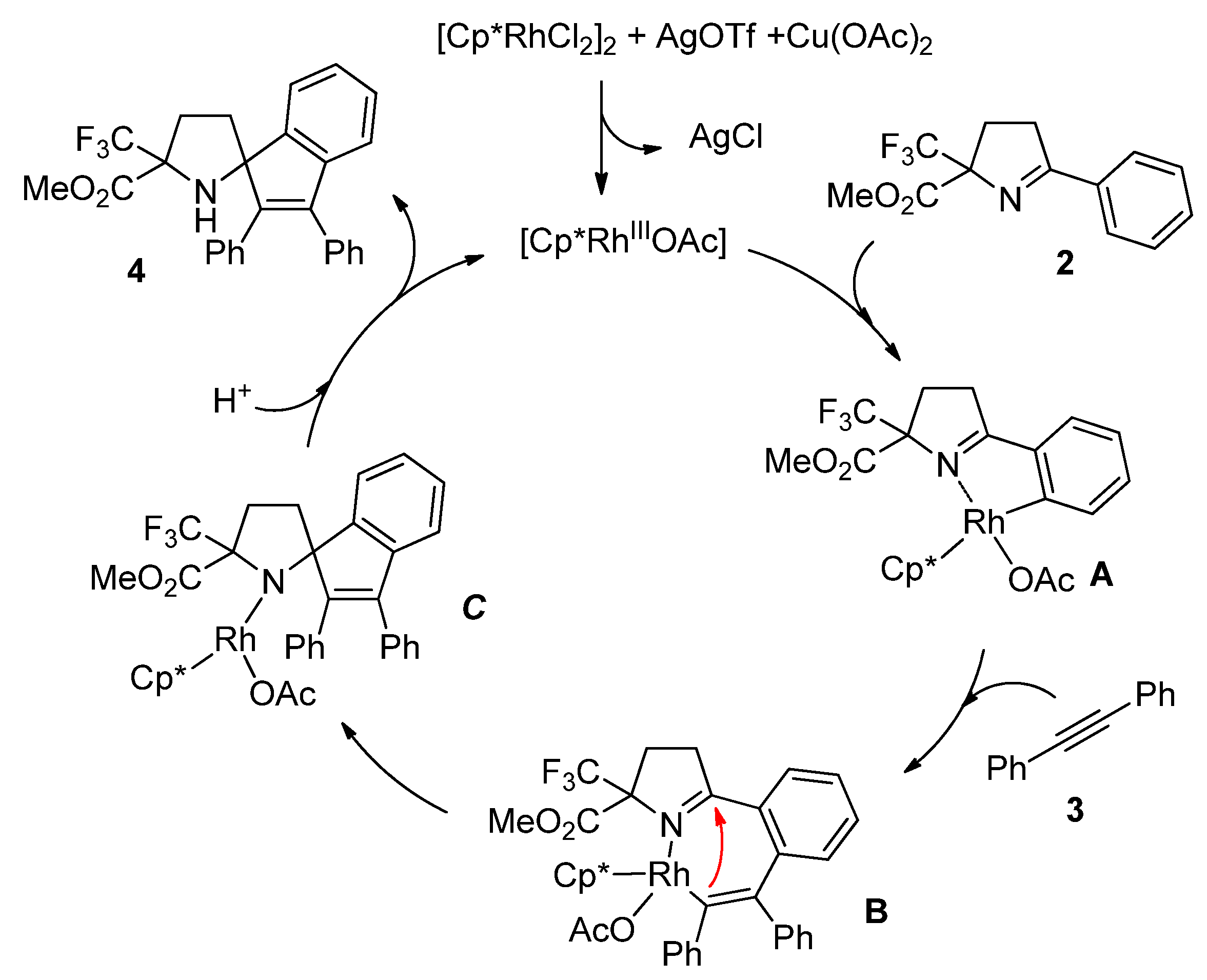 Molecules 28 07809 sch004