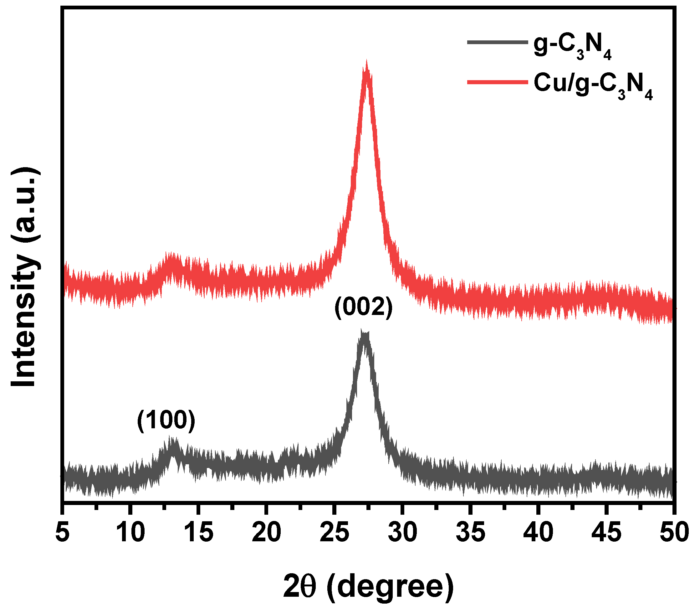 Molecules 28 07810 g001