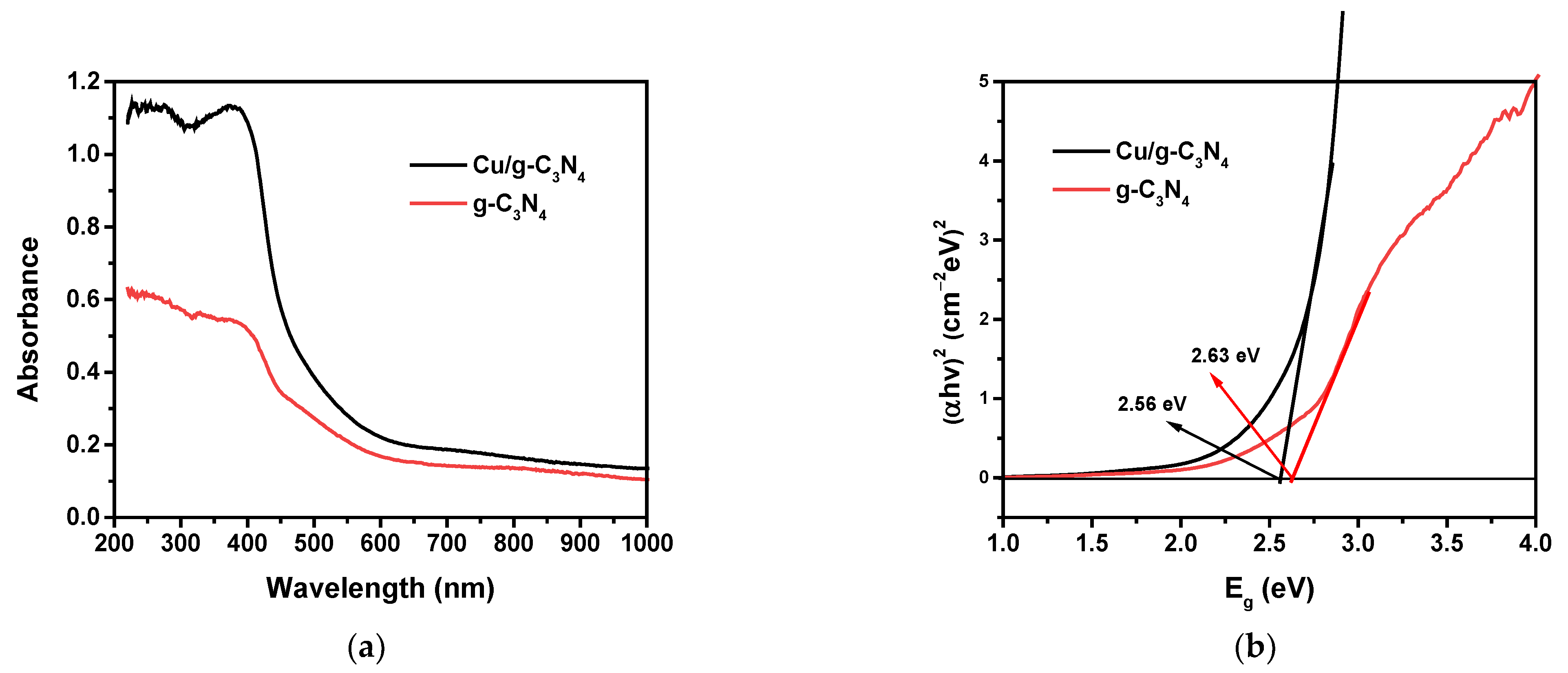 Molecules 28 07810 g005