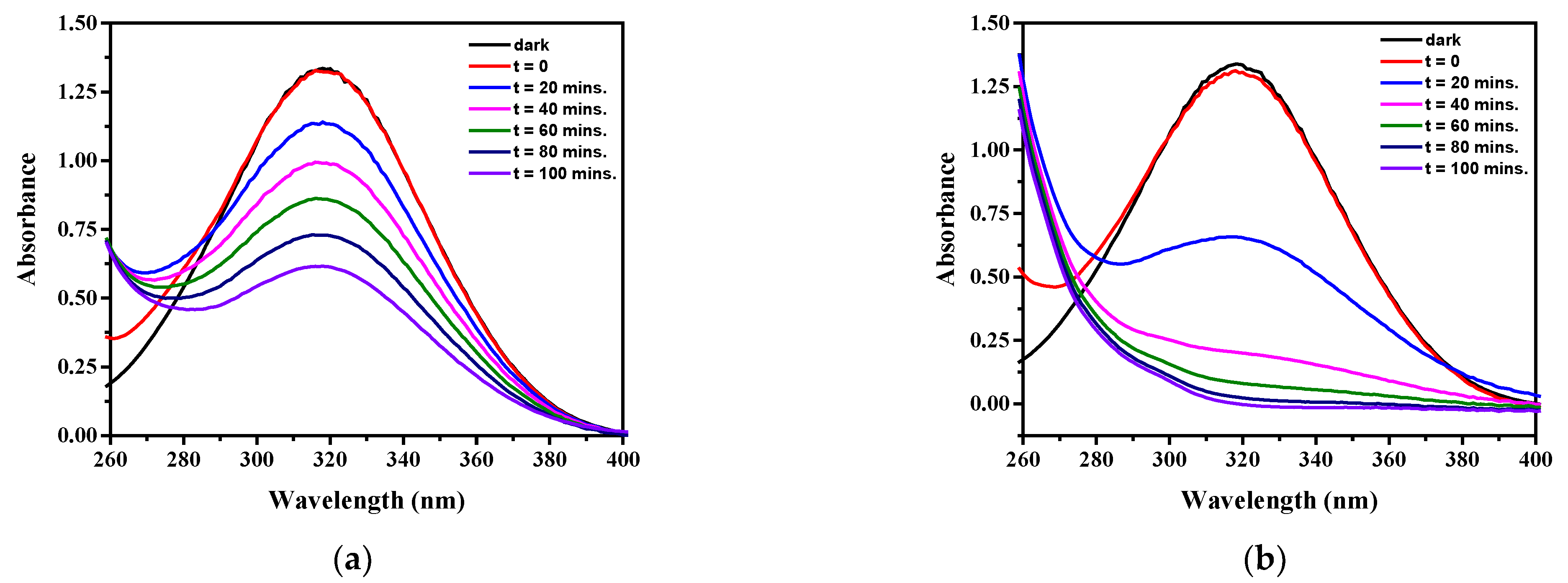 Molecules 28 07810 g006