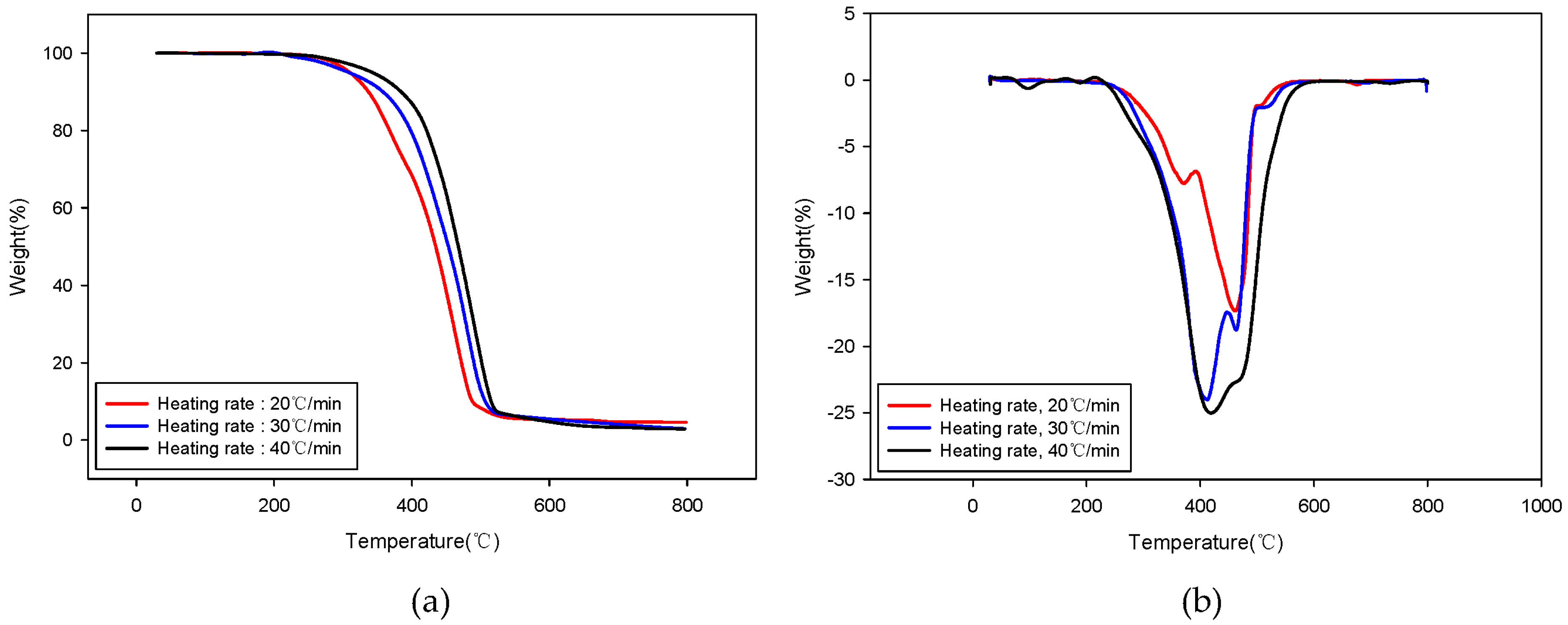 Molecules 28 07815 g001
