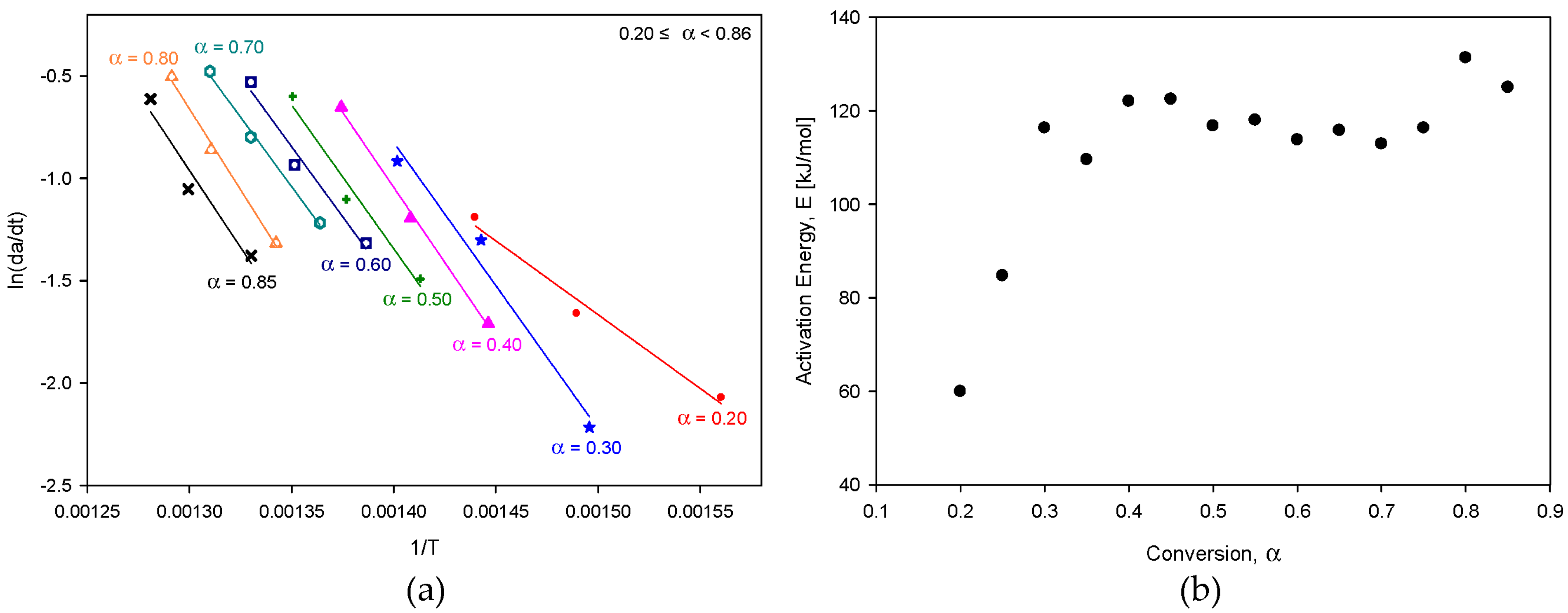 Molecules 28 07815 g002