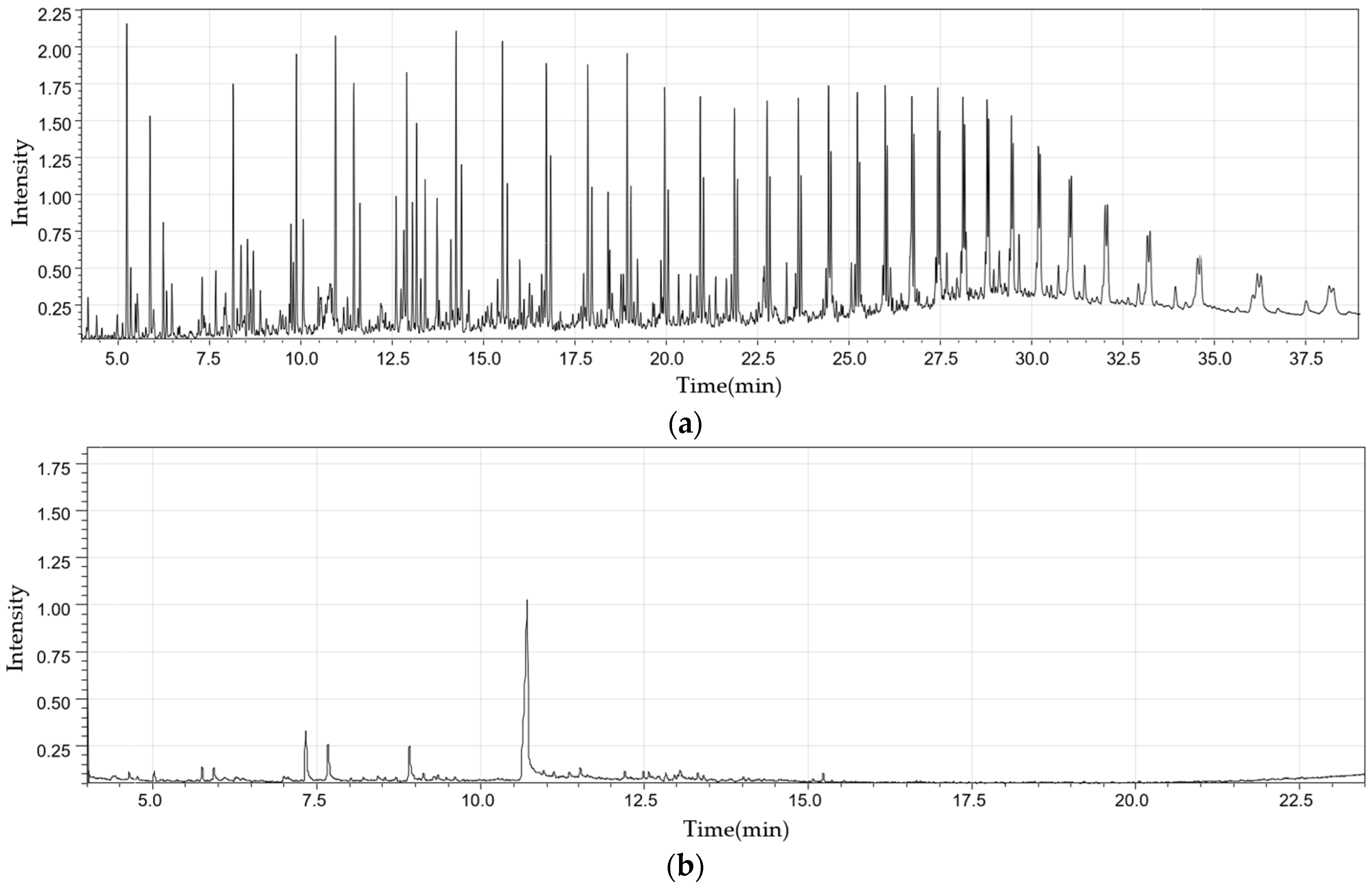 Molecules 28 07815 g006