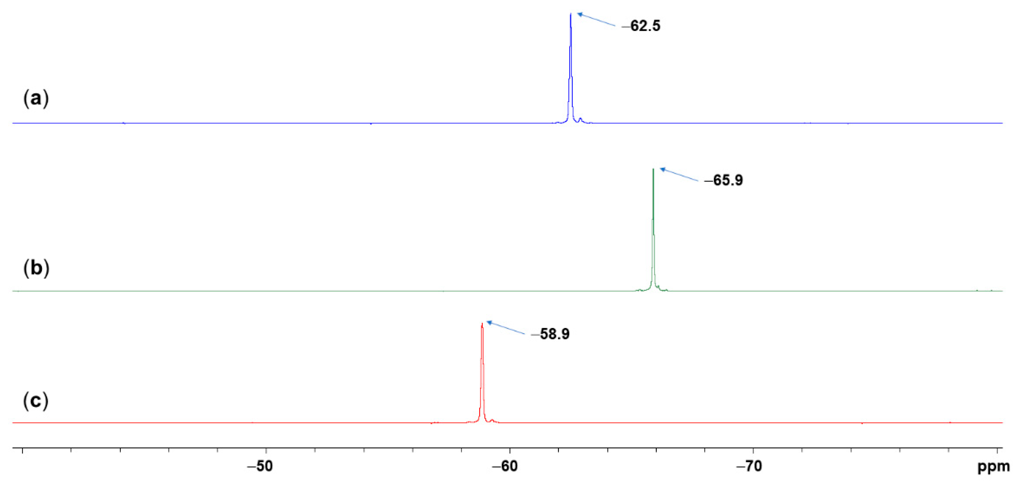 Molecules 28 07816 g005 Molecules 28 07816 g005