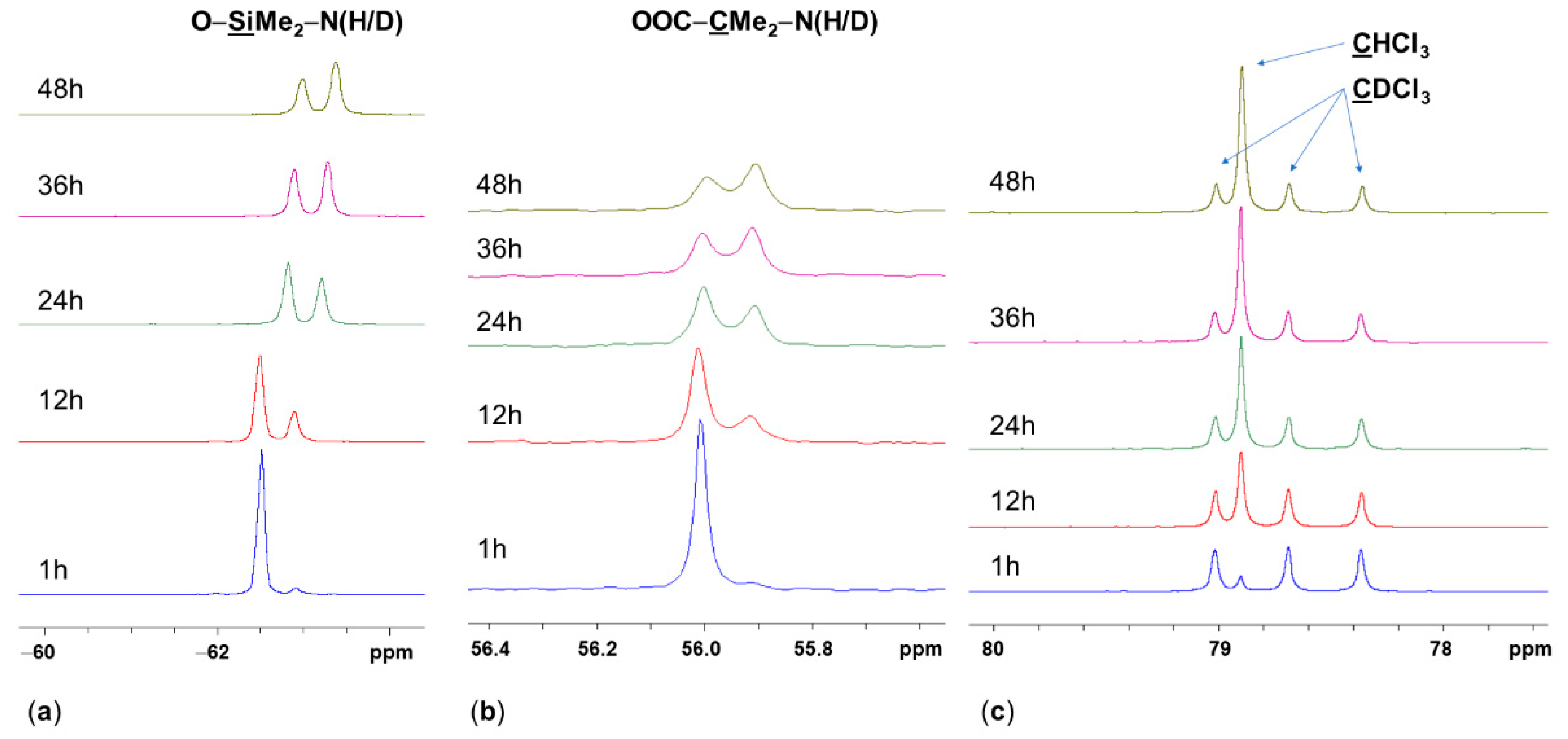 Molecules 28 07816 g007 Molecules 28 07816 g007