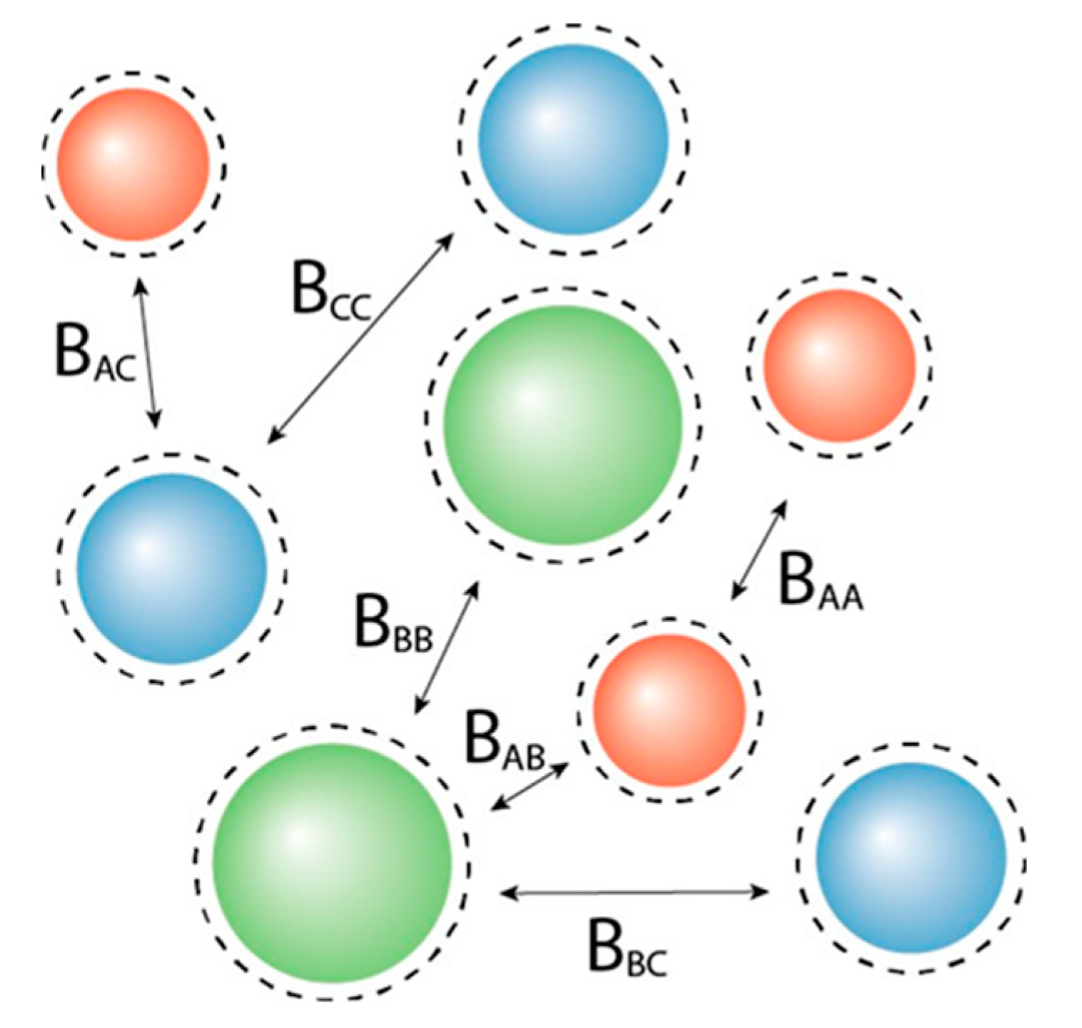 Molecules Free FullText Ternary Mixtures of Hard Spheres and Their