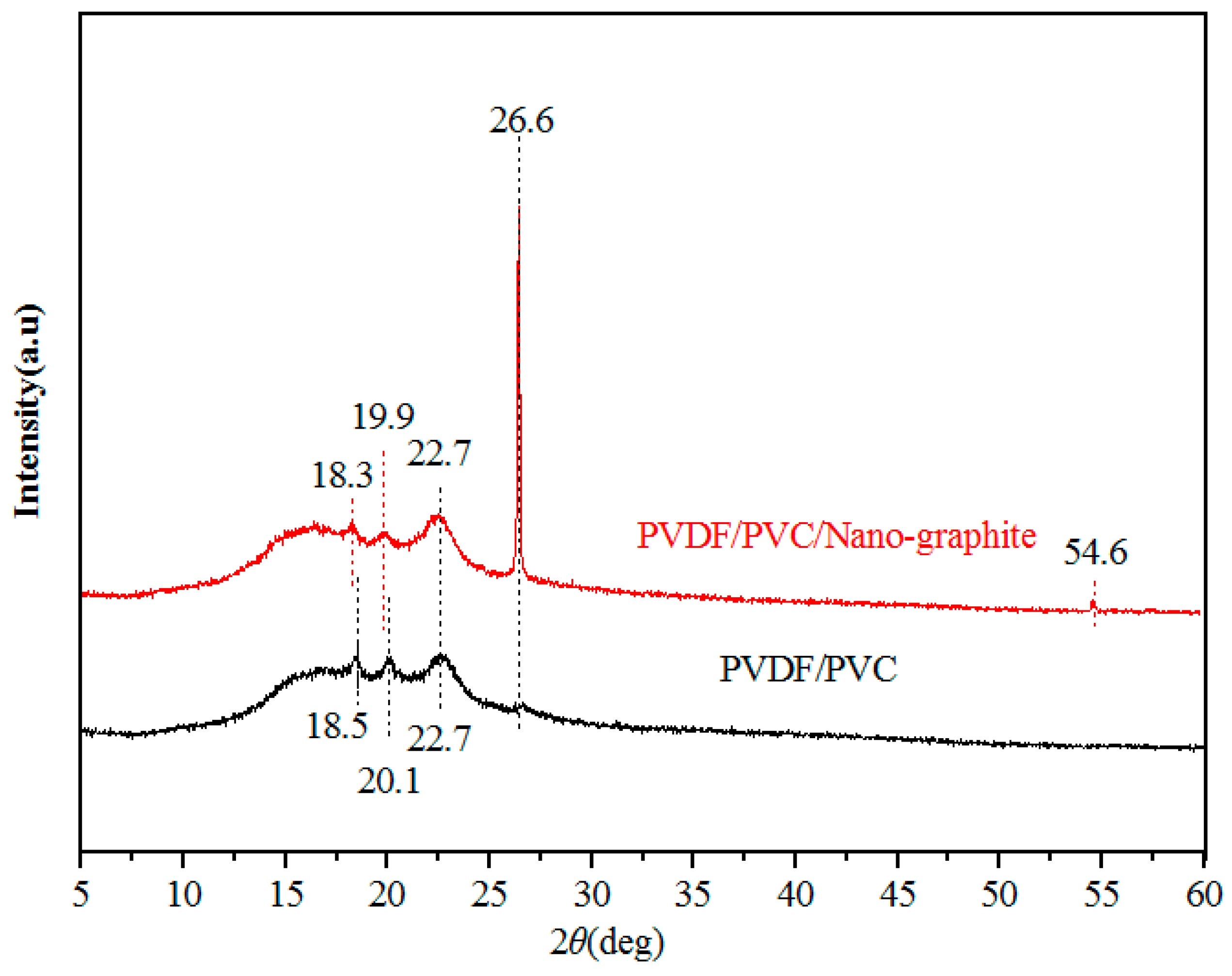Molecules 28 07821 g006