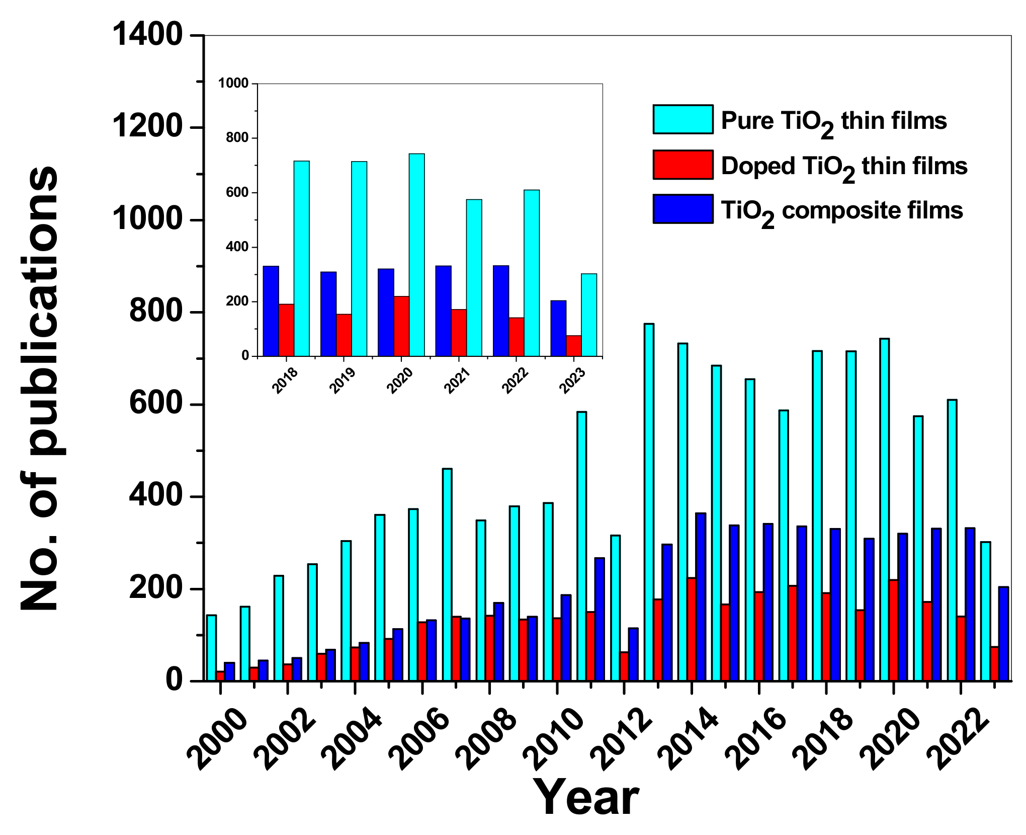 Molecules 28 07828 g001