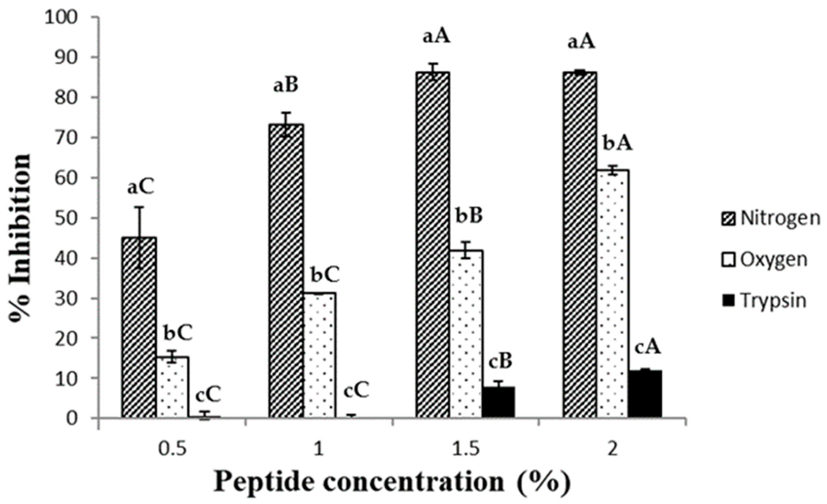 Molecules 28 07836 g002