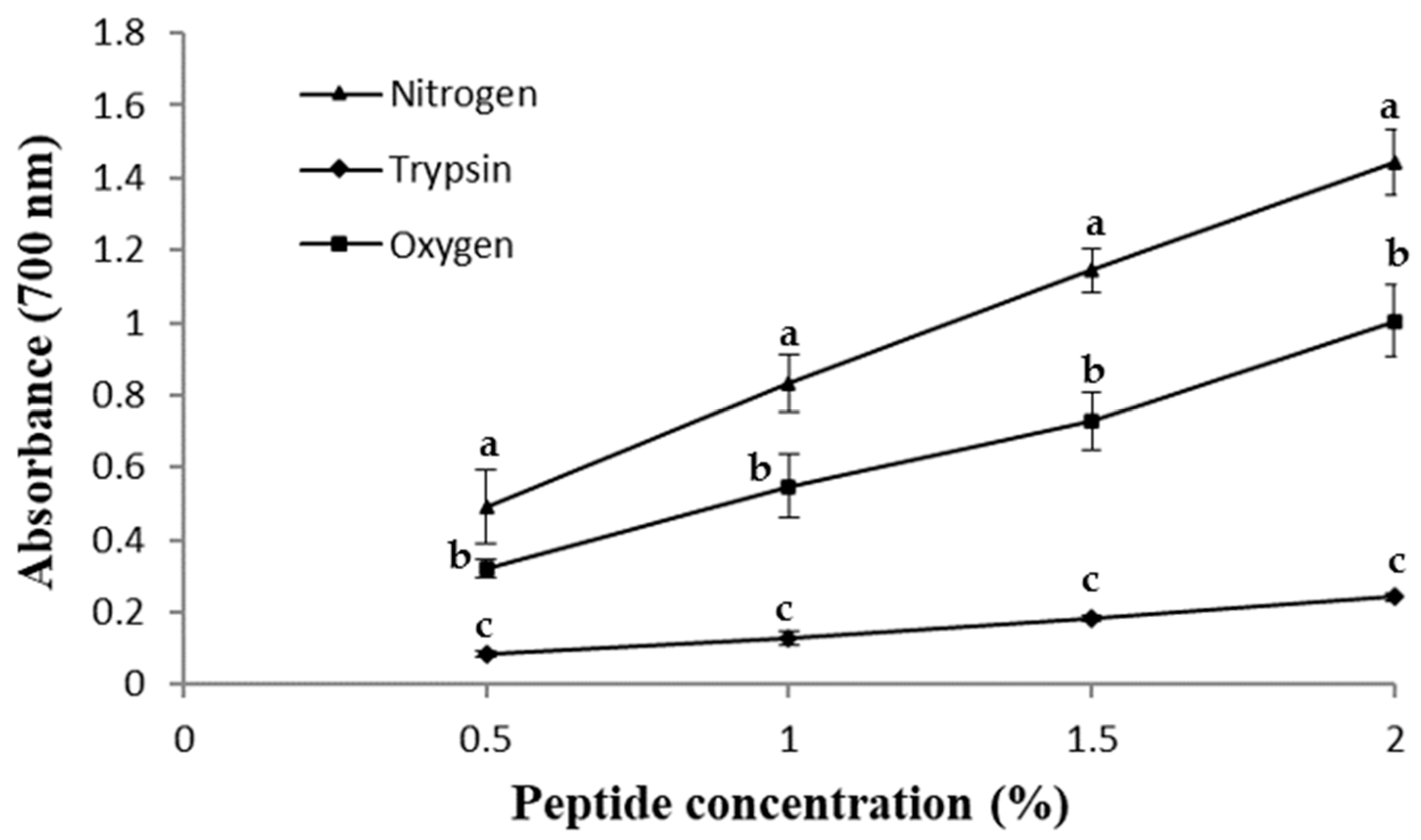 Molecules 28 07836 g003