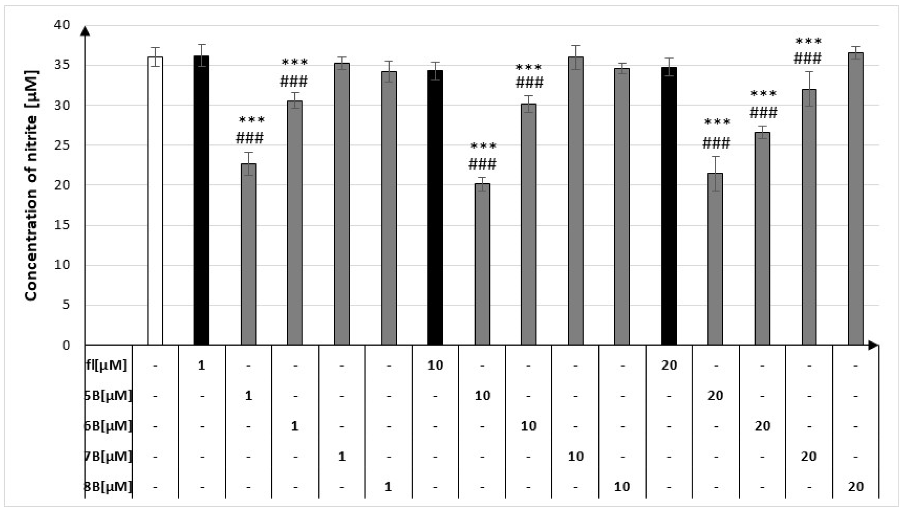 Molecules 28 07837 g002