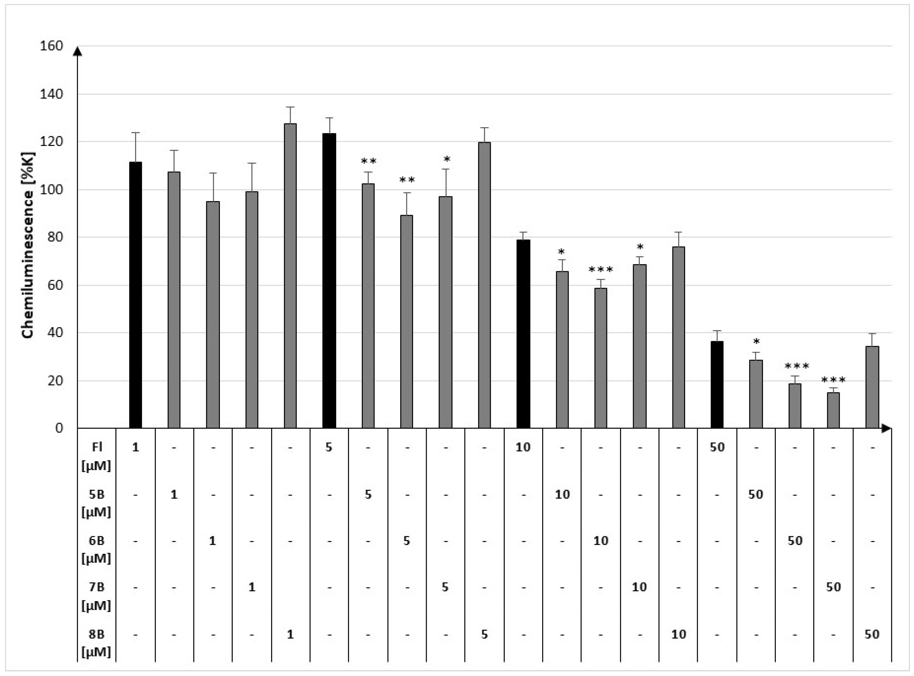 Molecules 28 07837 g003