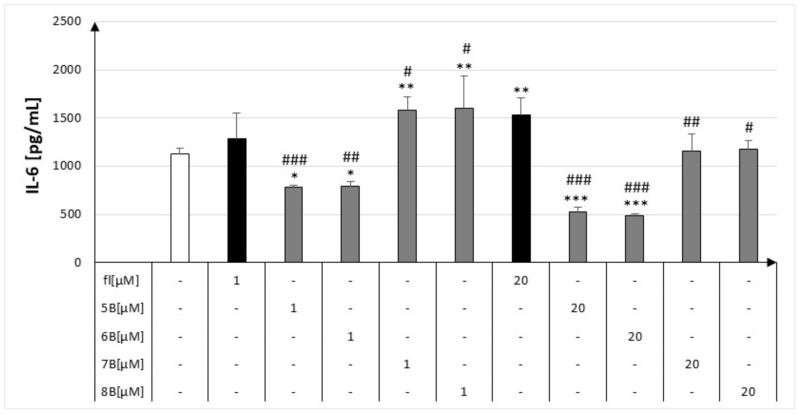 Molecules 28 07837 g005