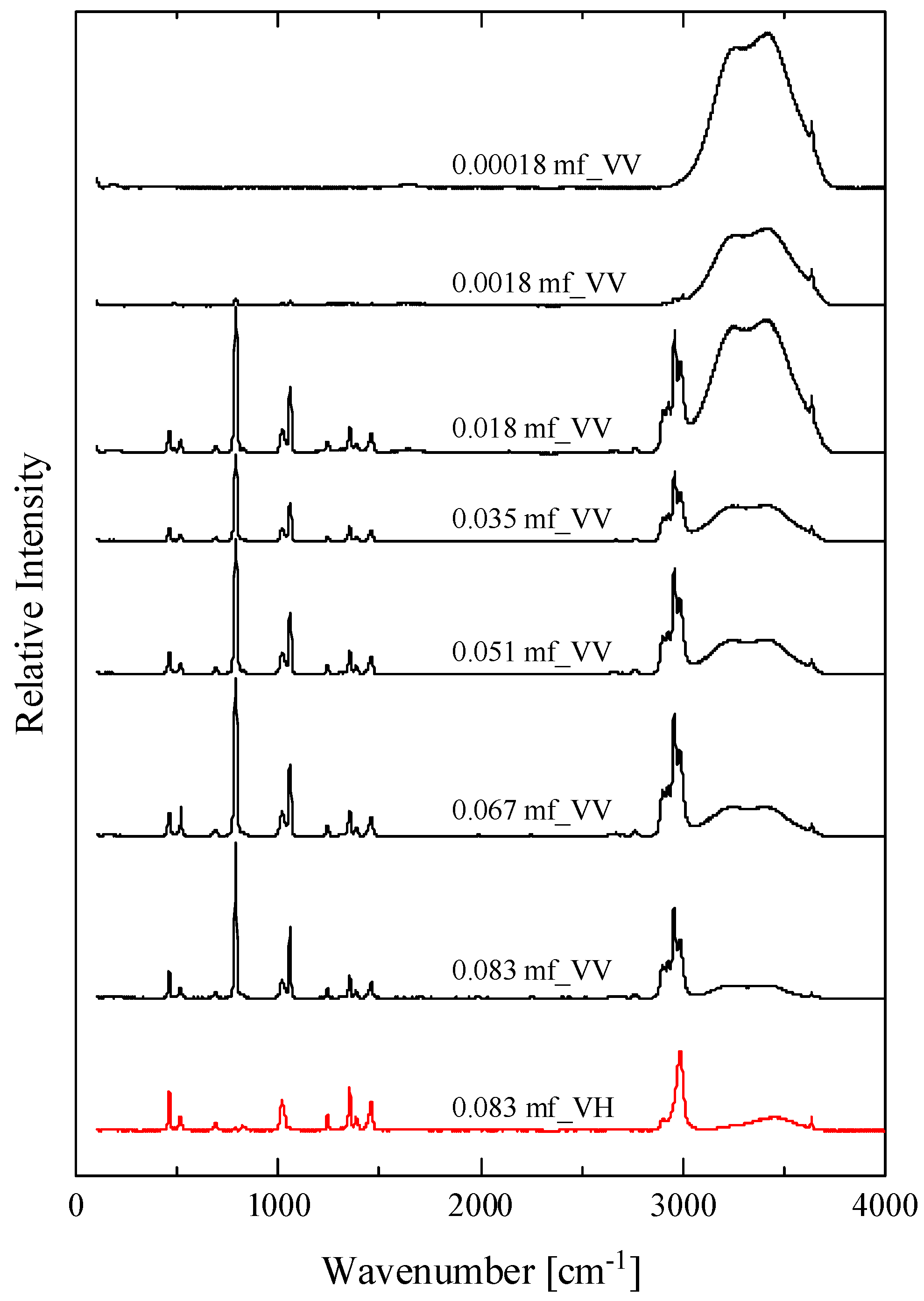 Molecules 28 07838 g004