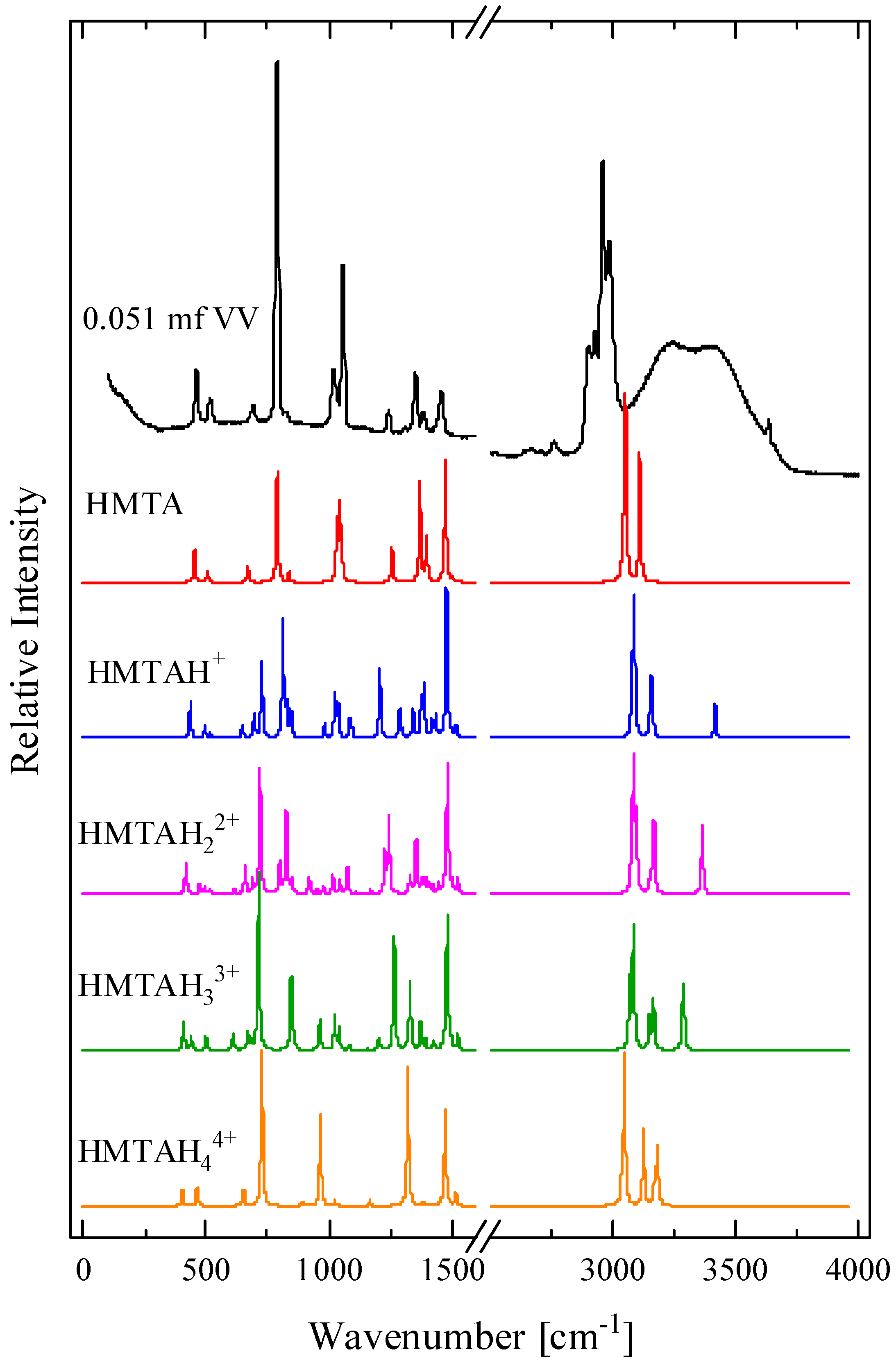 Molecules 28 07838 g005