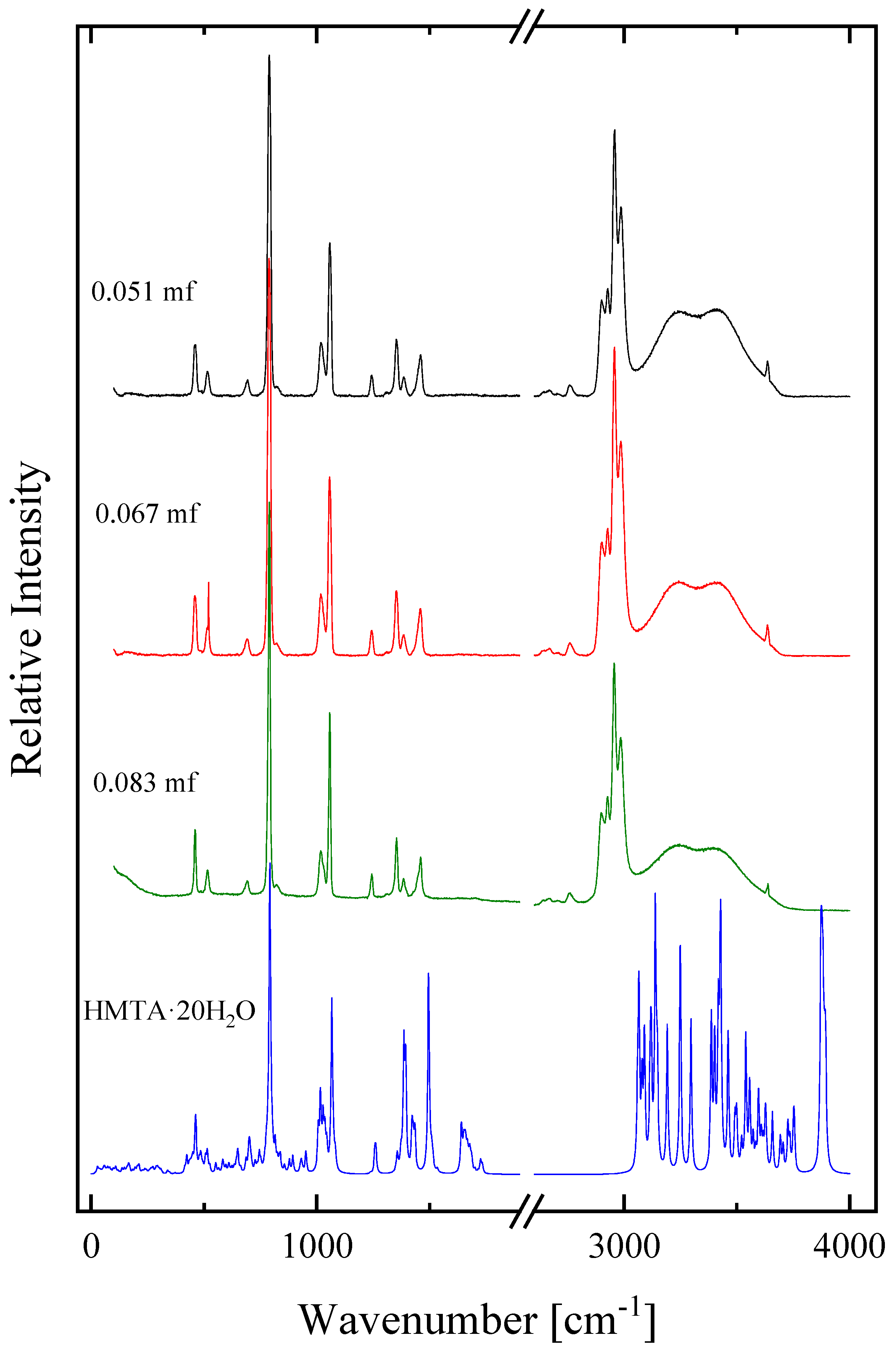 Molecules 28 07838 g007