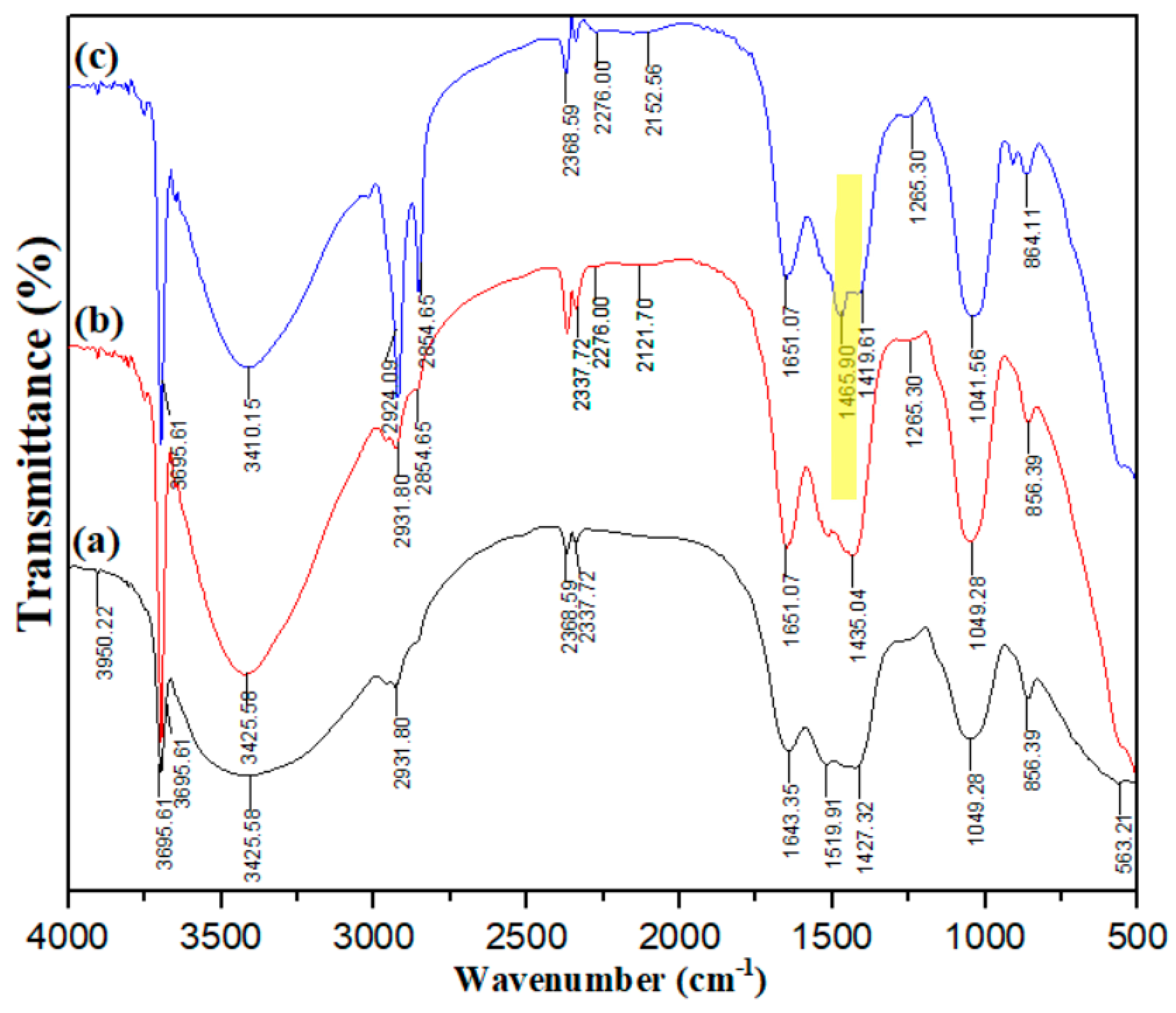 Molecules 28 07839 g001