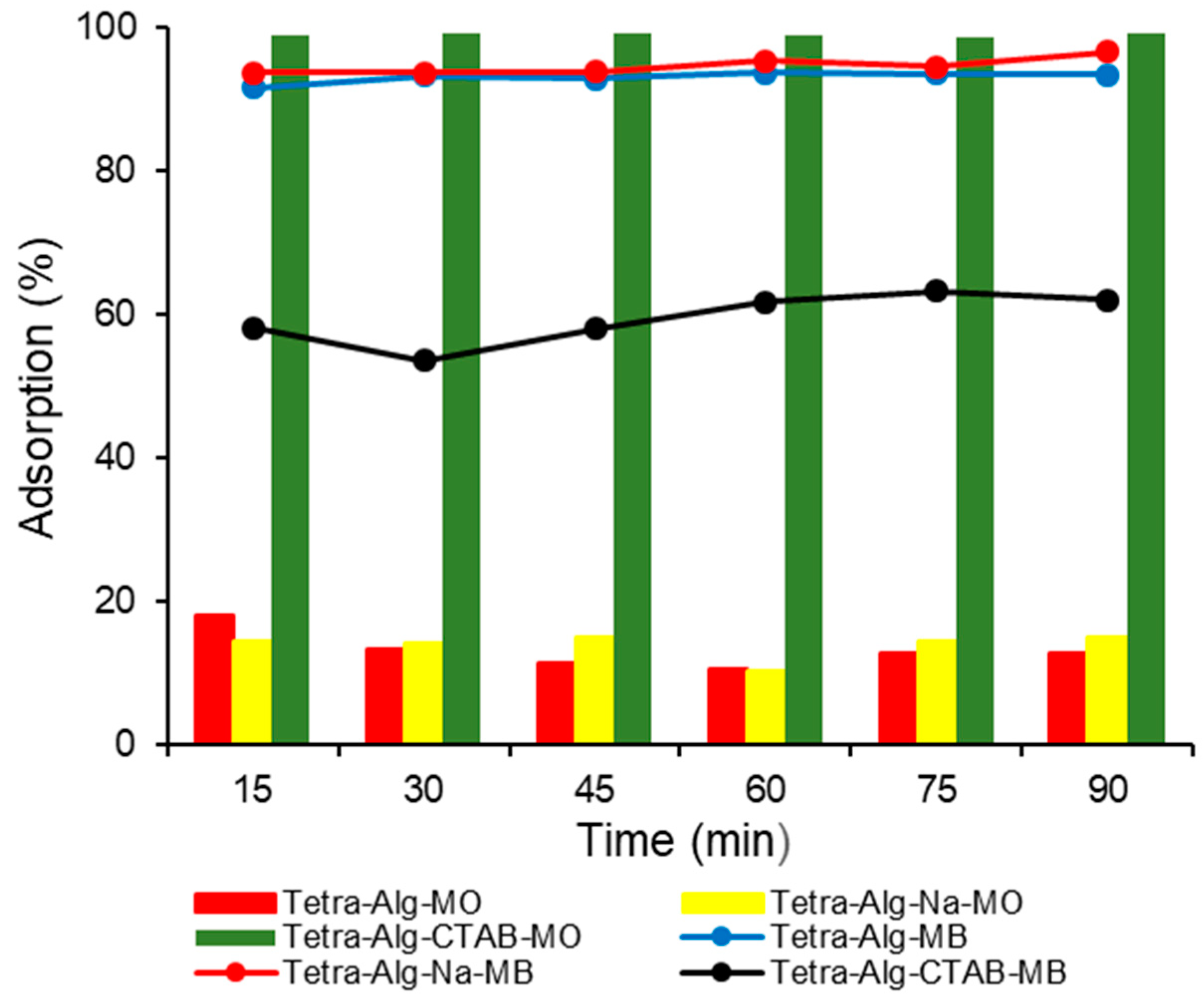 Molecules 28 07839 g005