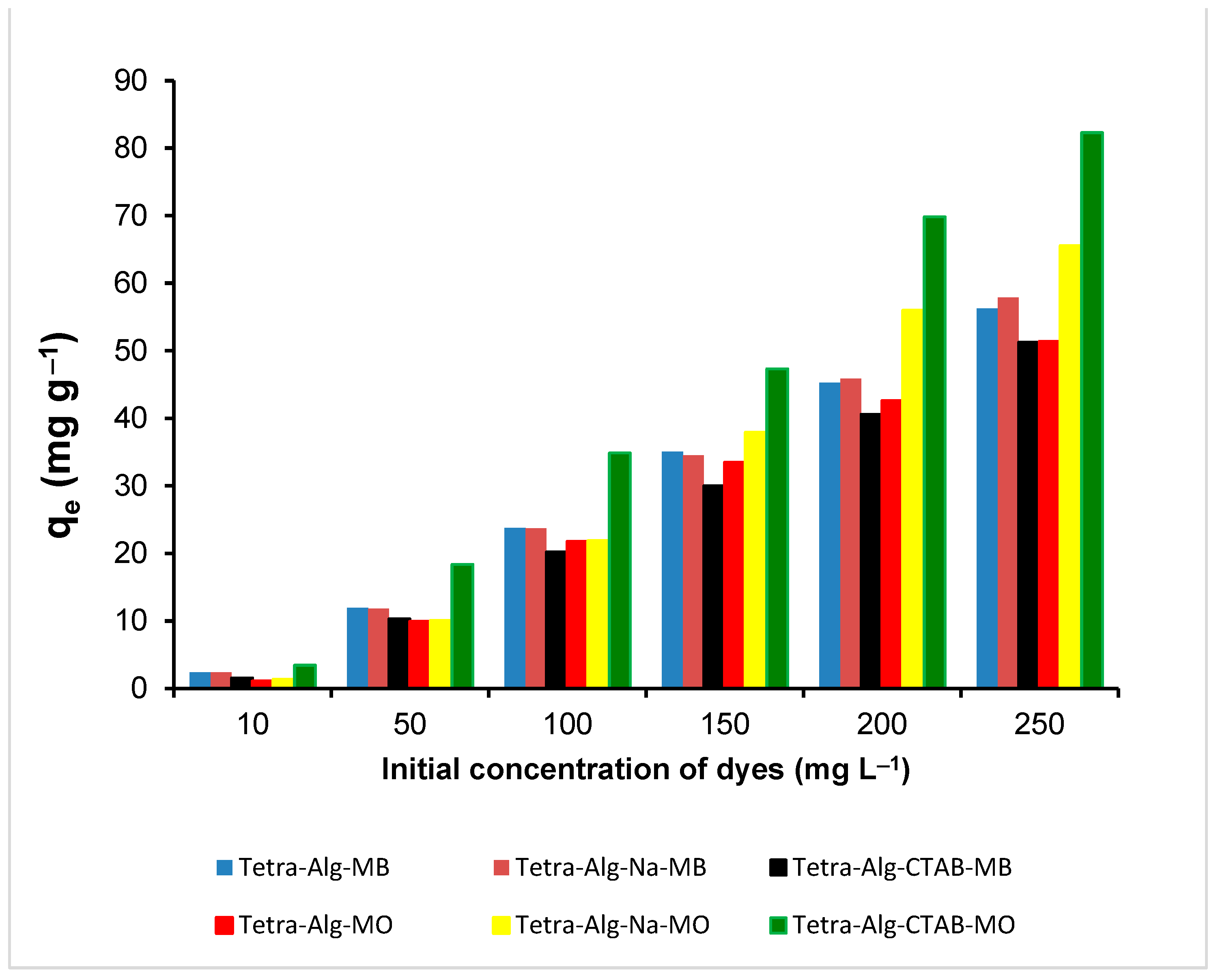 Molecules 28 07839 g007
