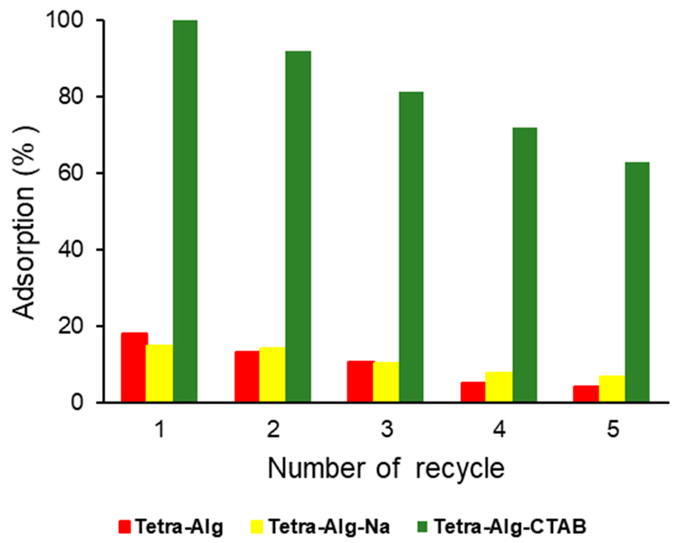Molecules 28 07839 g008