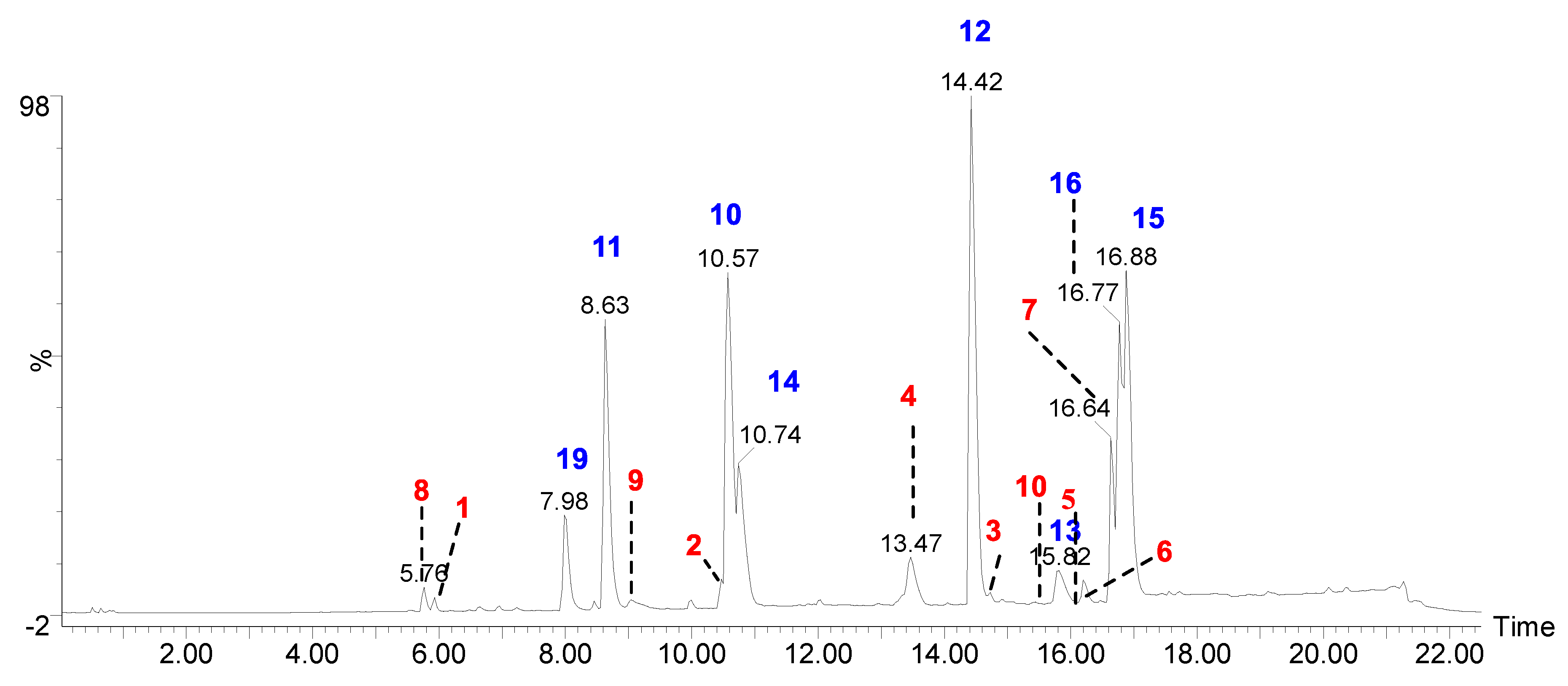 Molecules 28 07840 g001