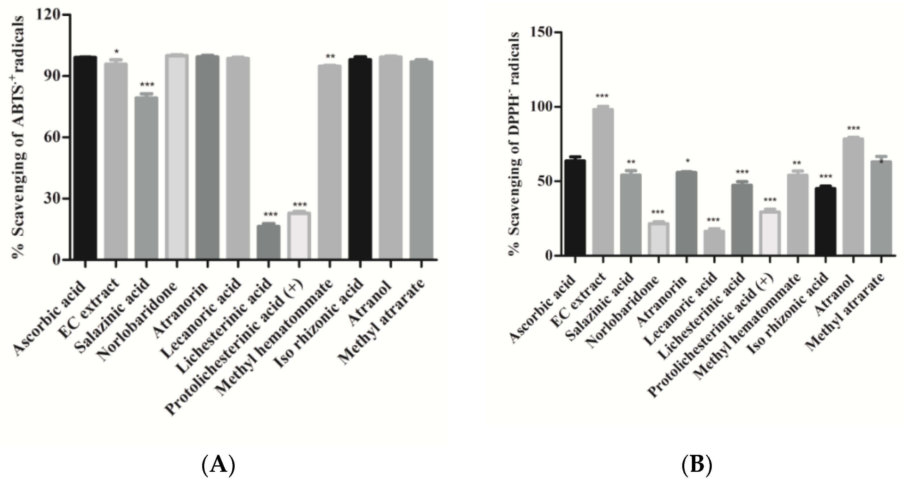 Molecules 28 07840 g004