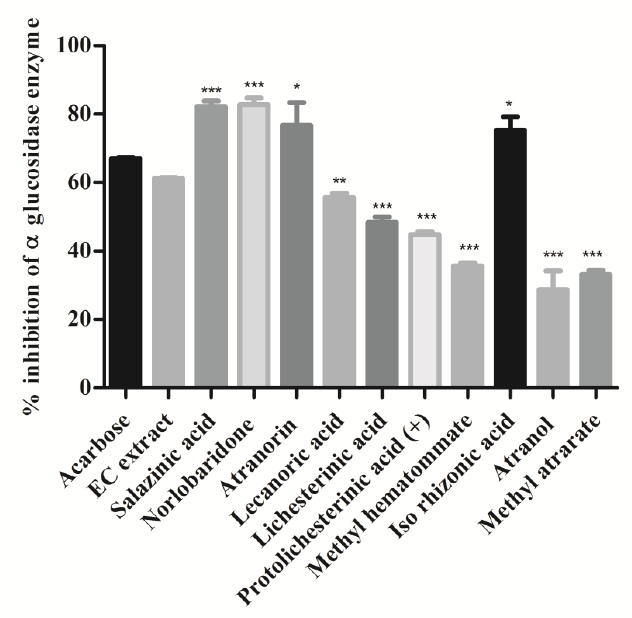 Molecules 28 07840 g006