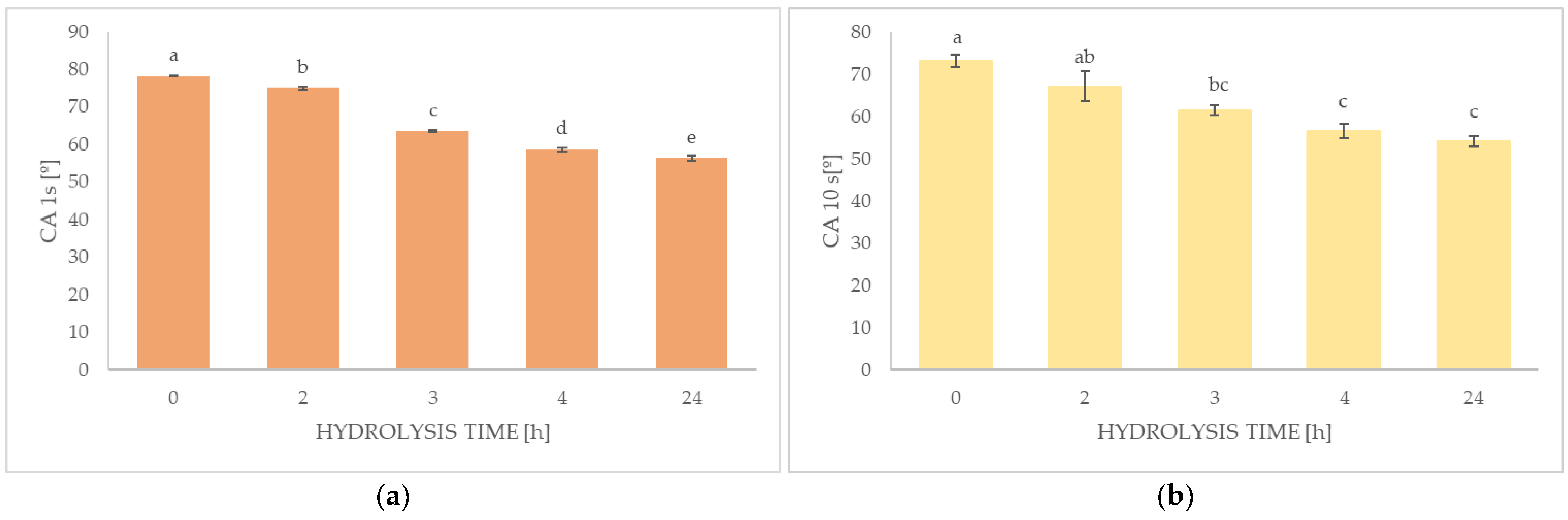 Molecules 28 07844 g001