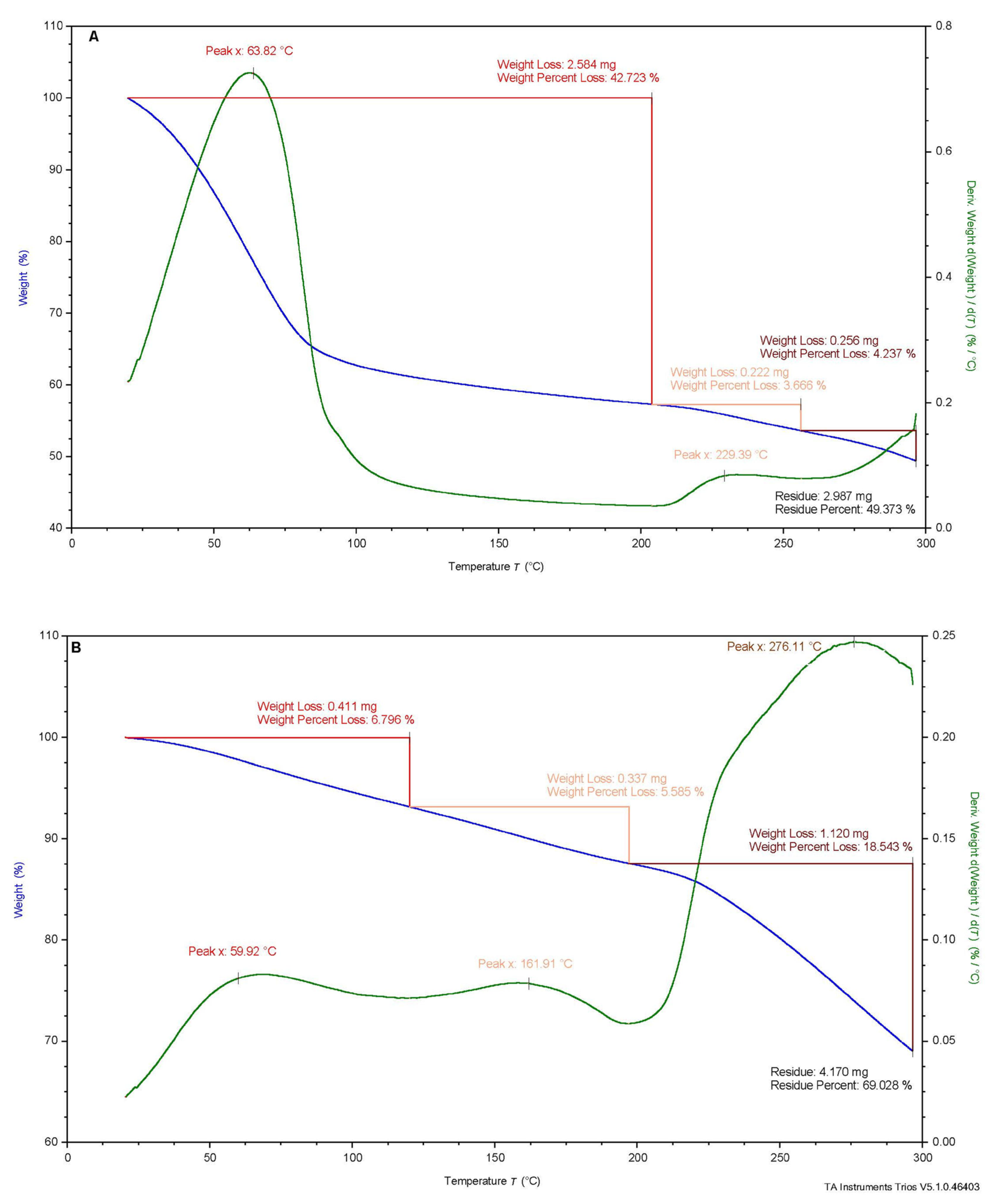 Molecules 28 07844 g002a