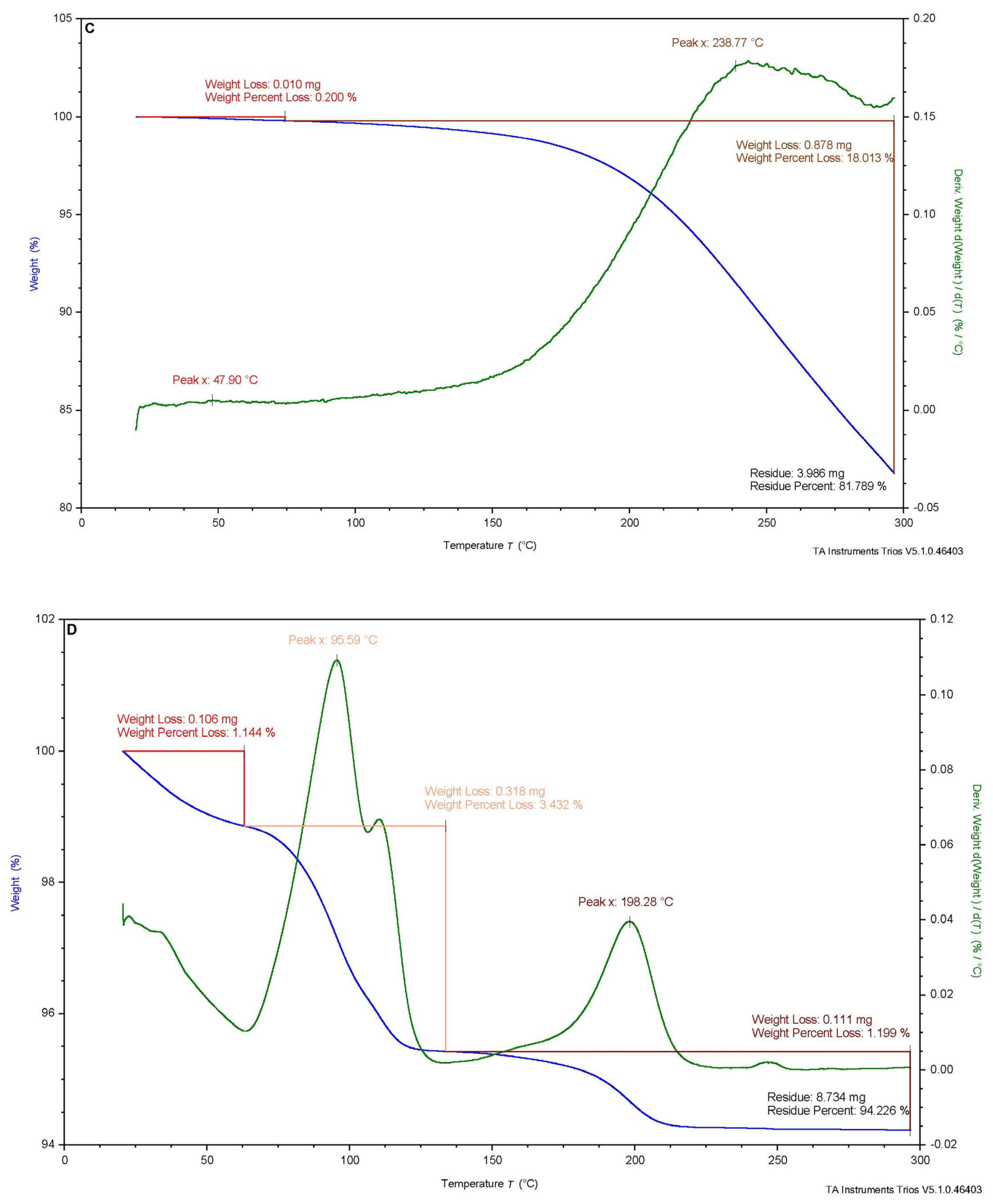 Molecules 28 07844 g002b
