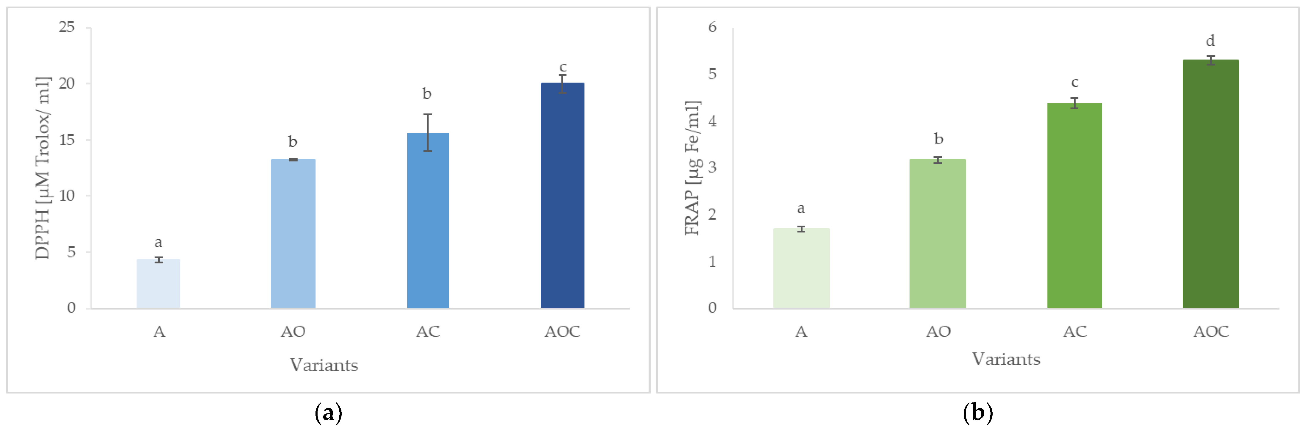 Molecules 28 07844 g003