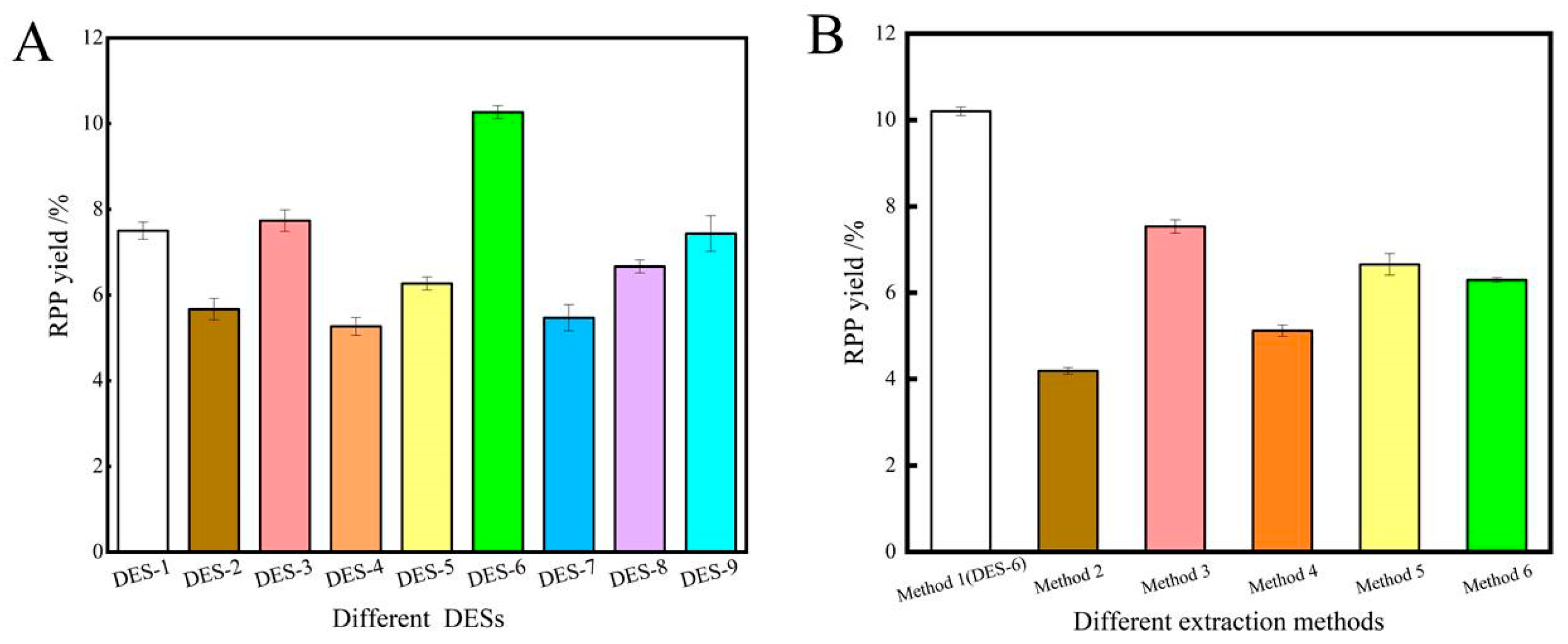 Polysaccharides from Radix Peucedani: Extraction, Structural