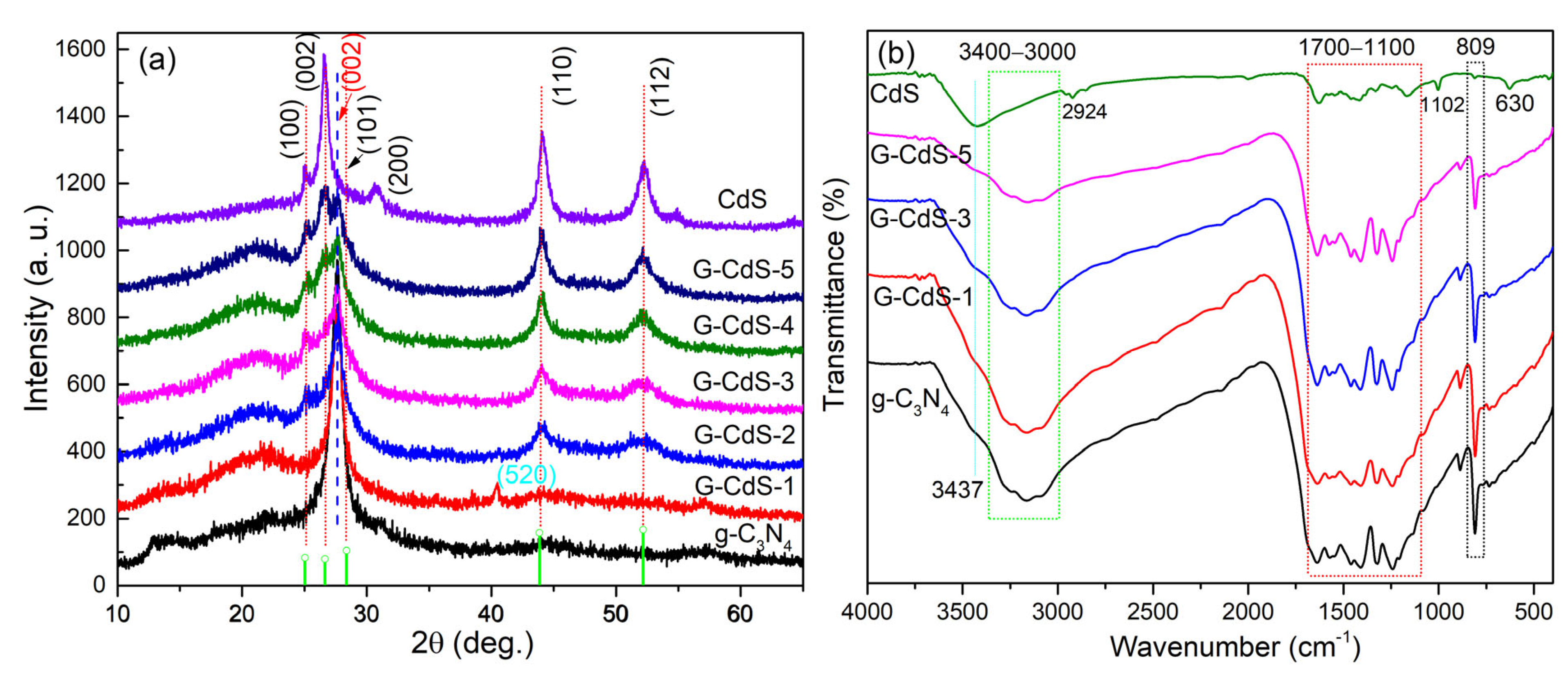 Molecules 28 07846 g001