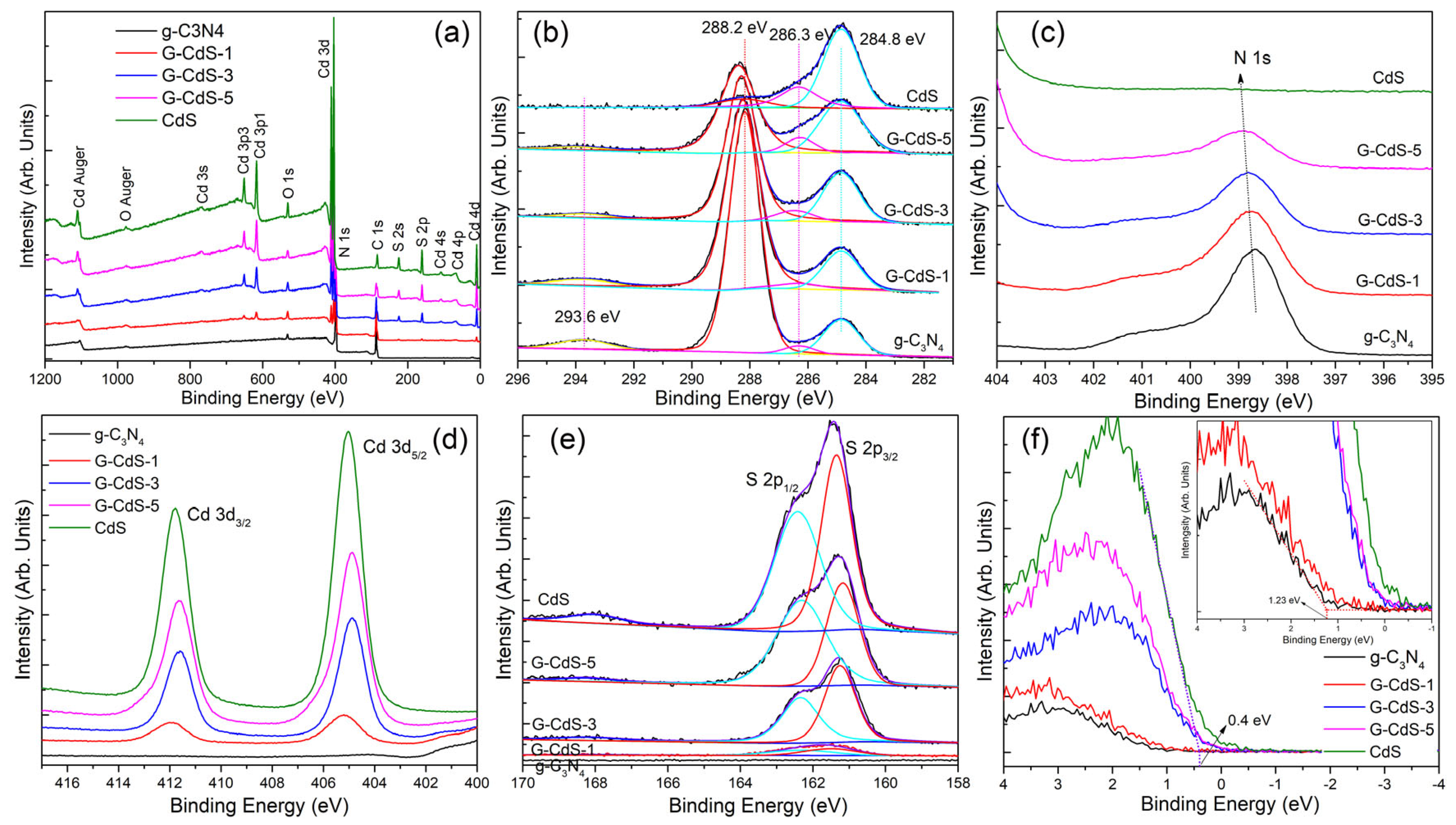 Molecules 28 07846 g004