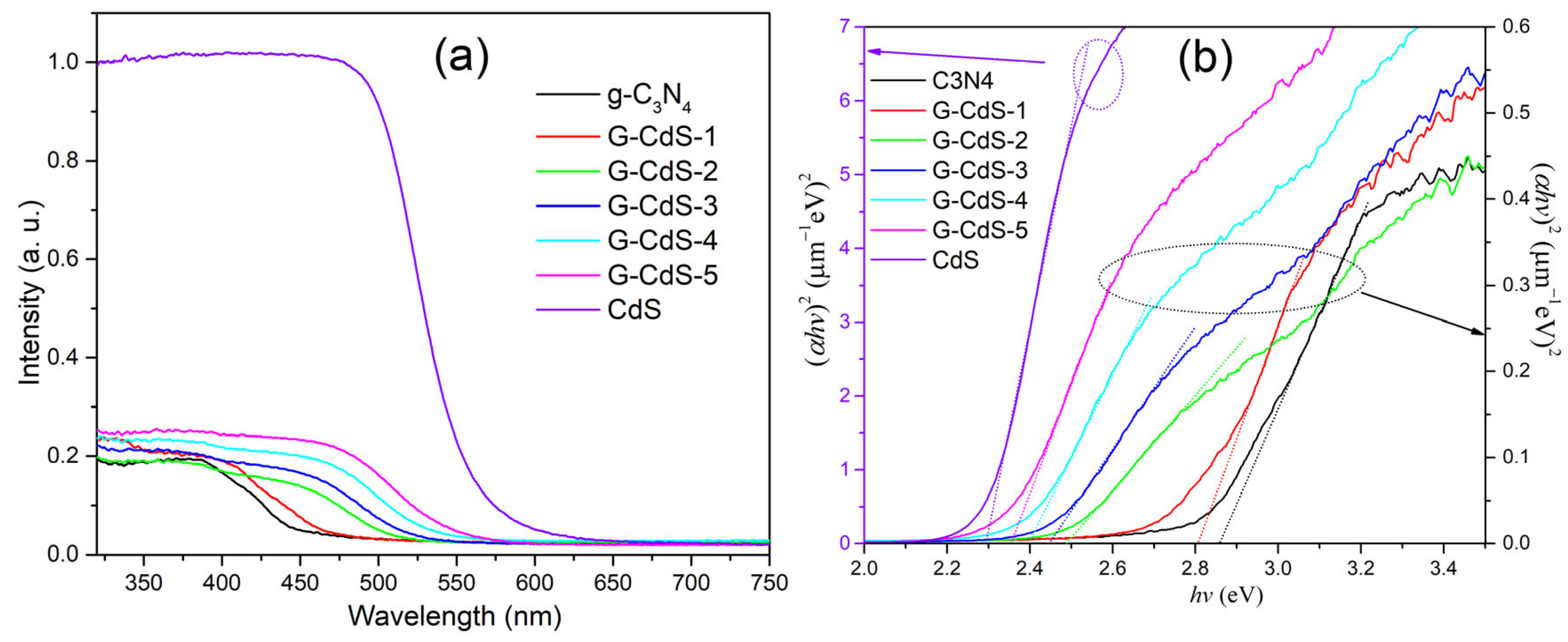 Molecules 28 07846 g005