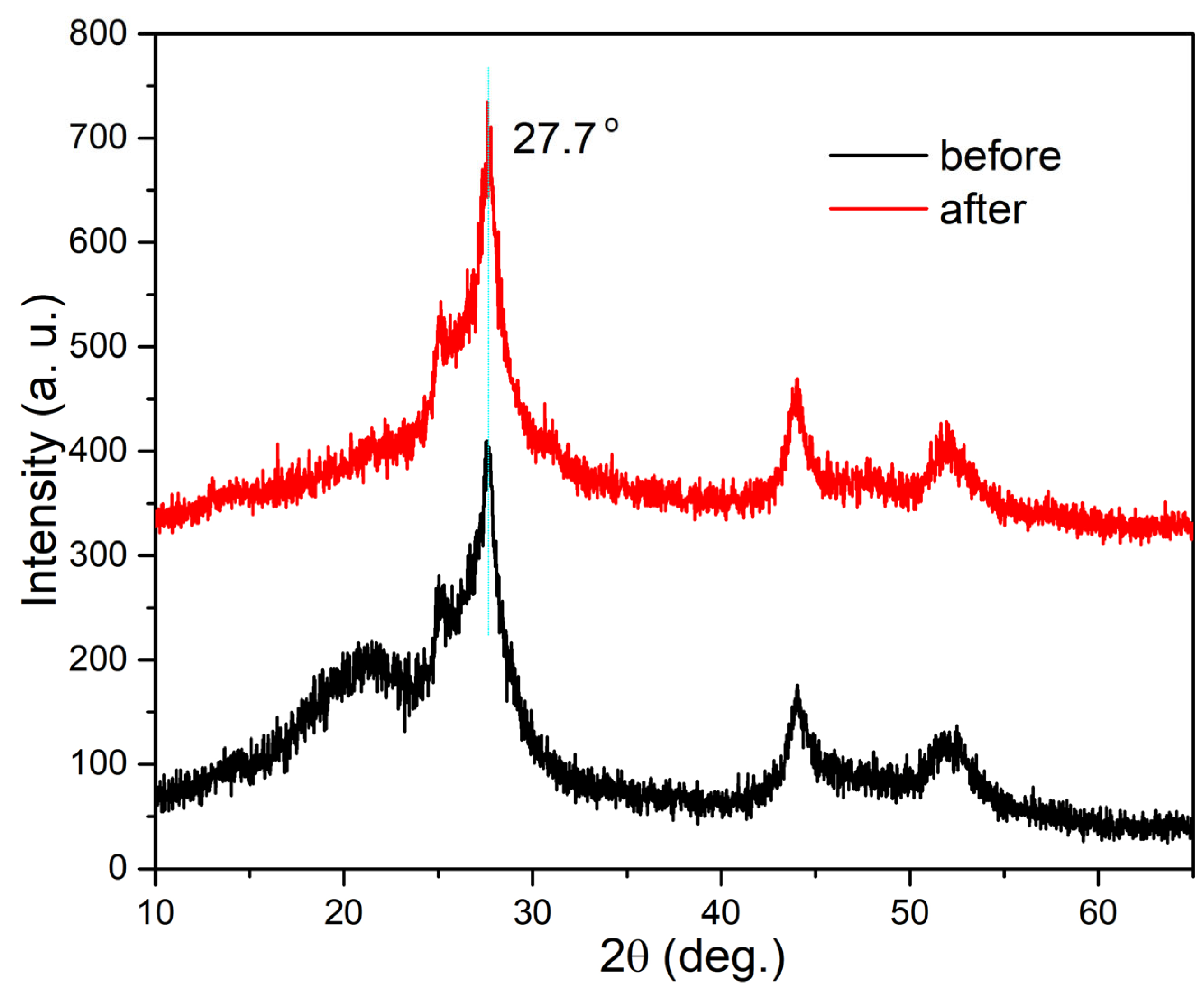 Molecules 28 07846 g007