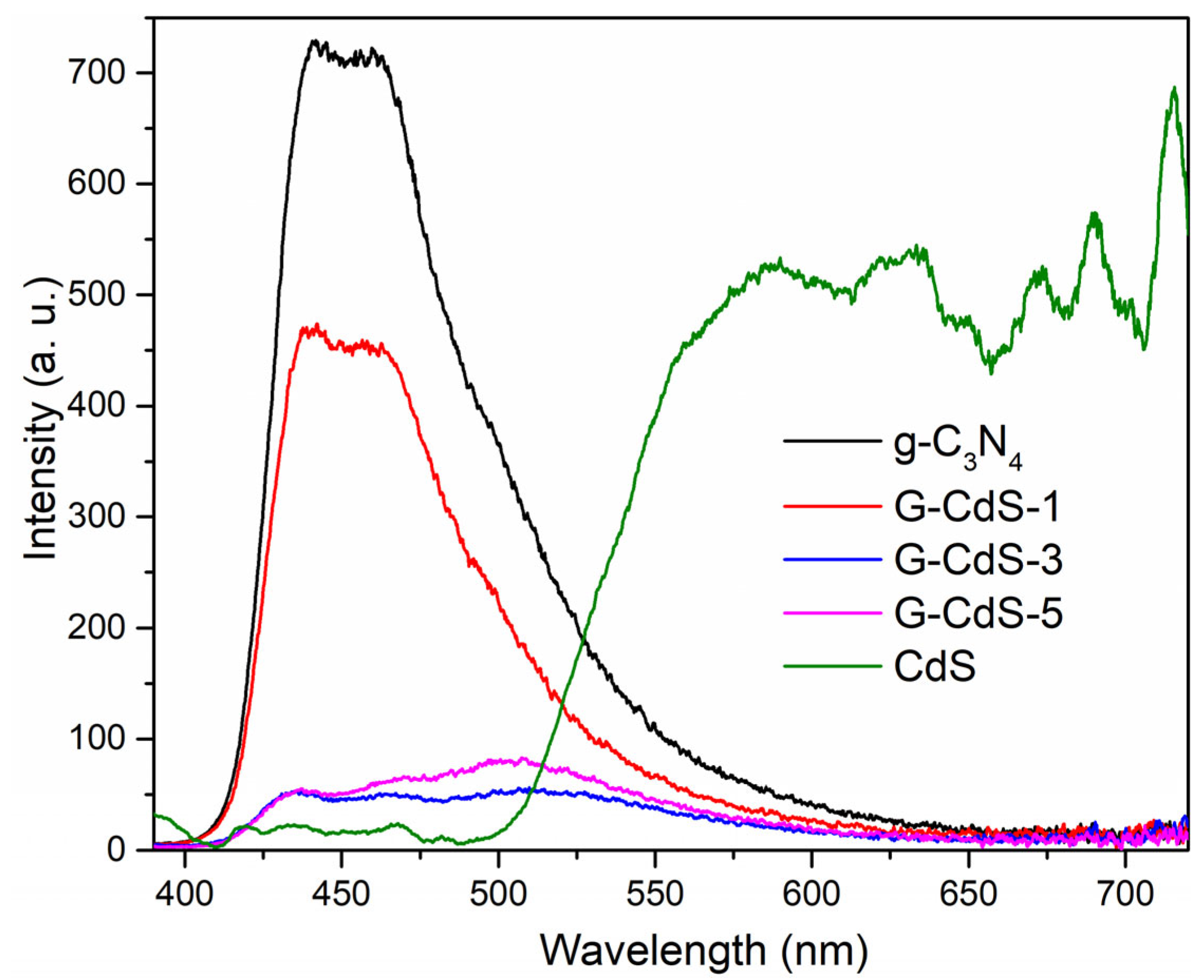 Molecules 28 07846 g008