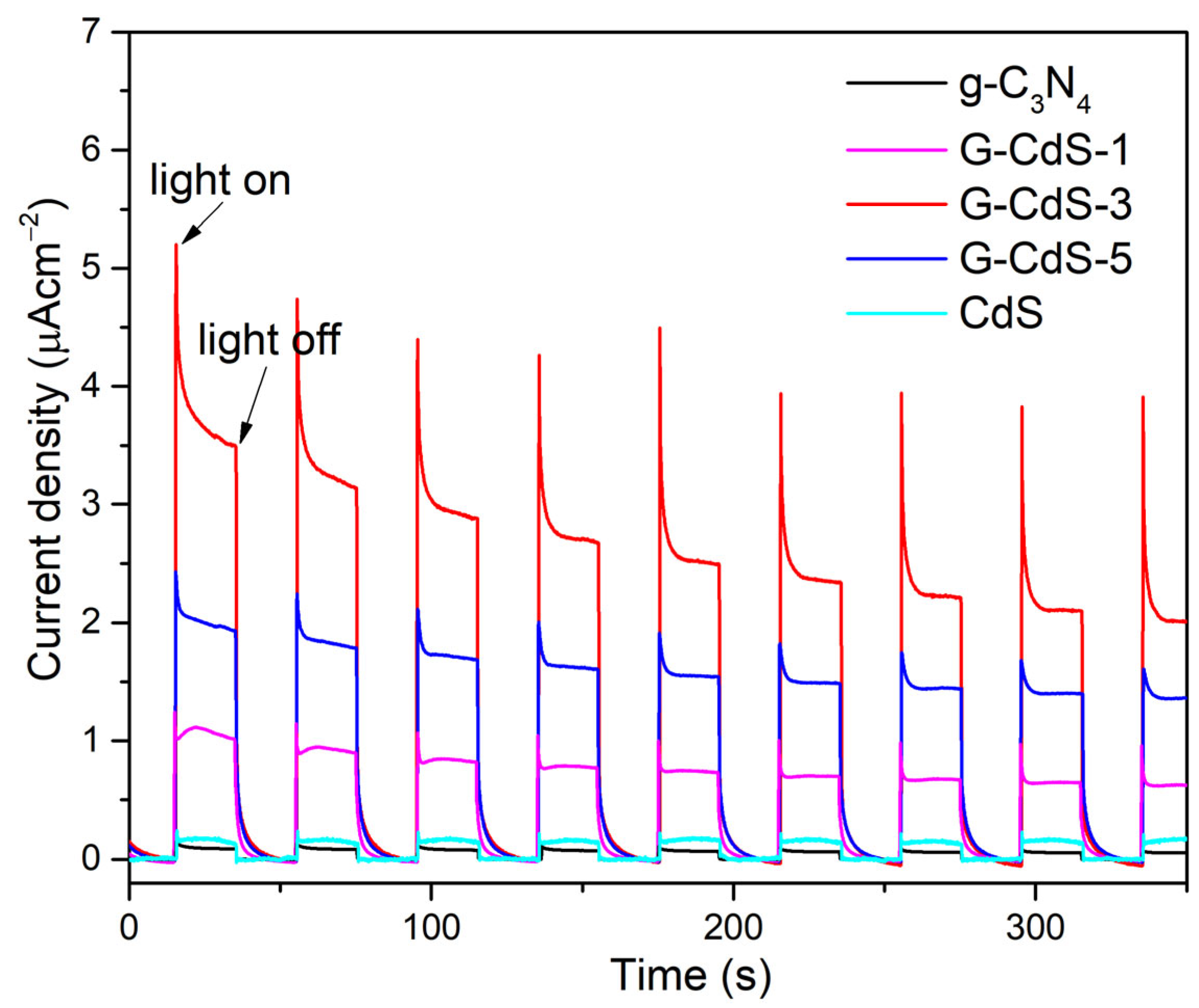 Molecules 28 07846 g009