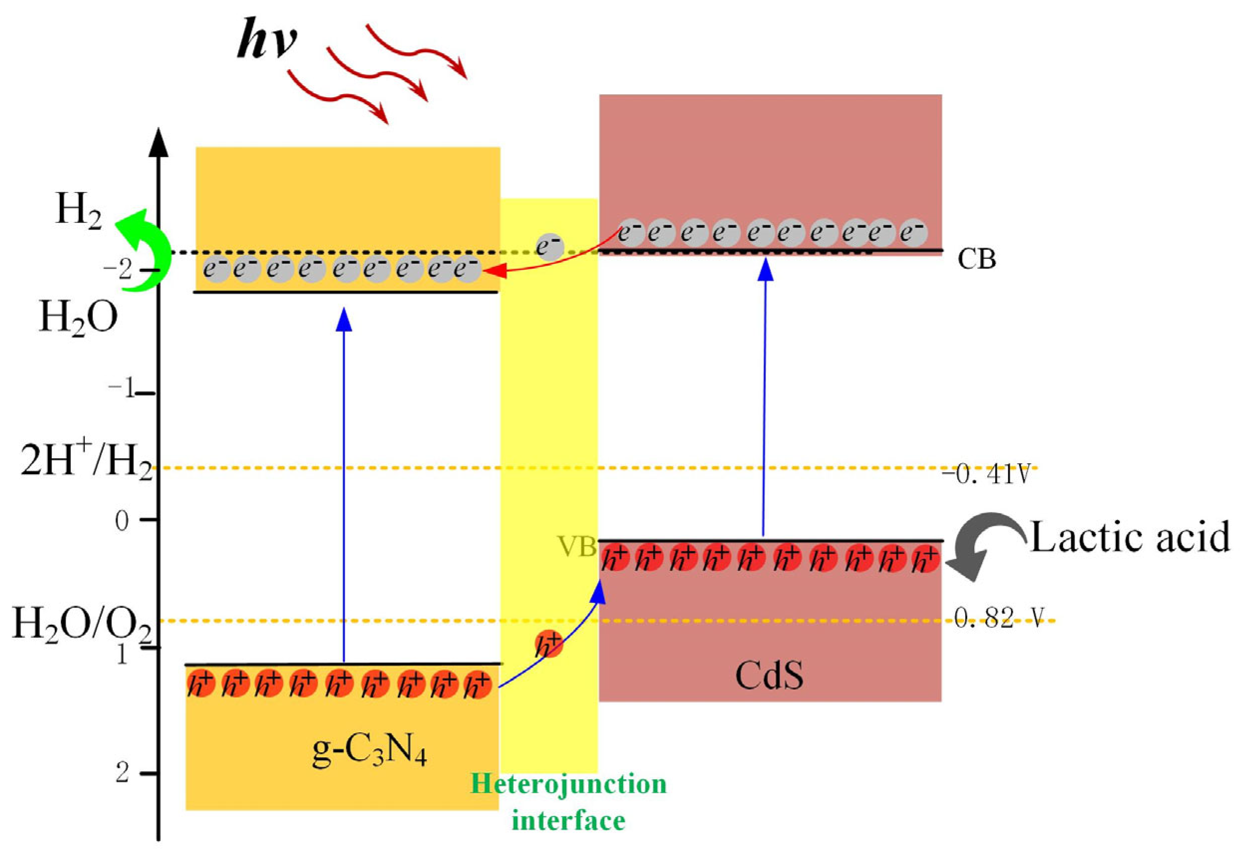 Molecules 28 07846 sch001