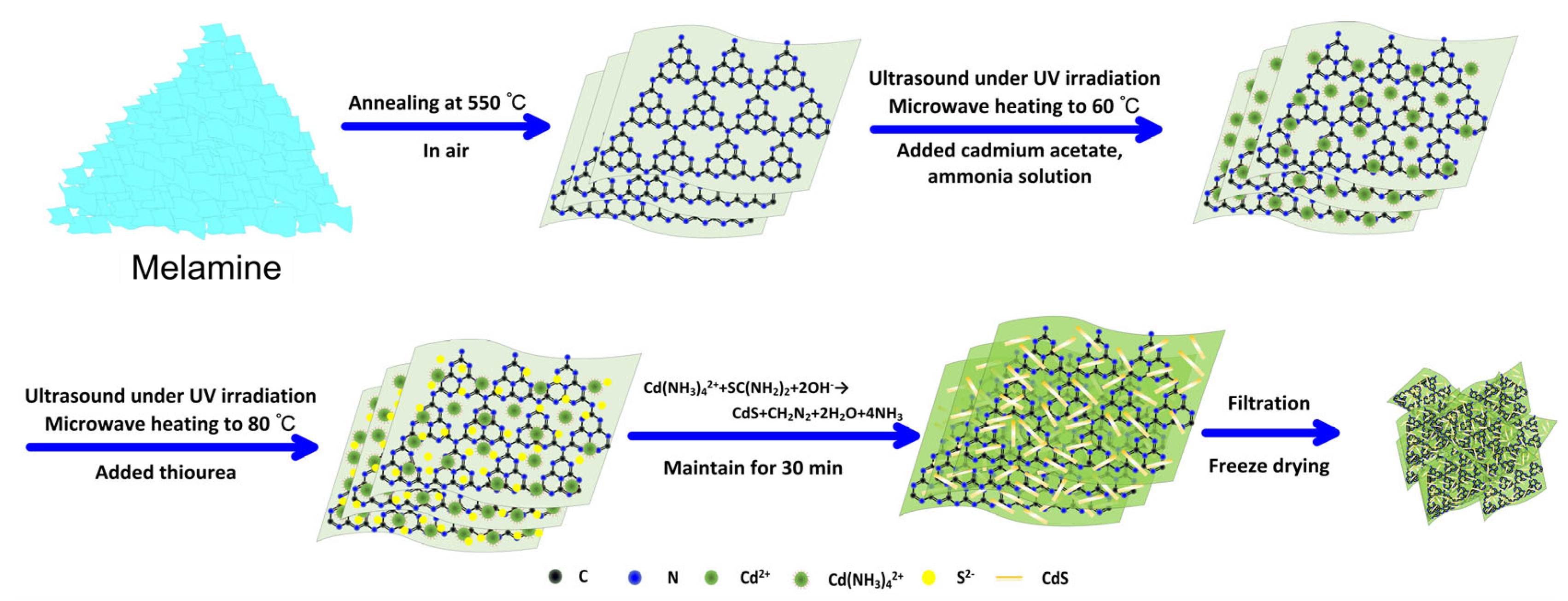 Molecules 28 07846 sch002