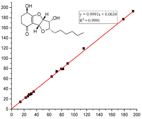 Koninginins X-Z, Three New Polyketides from Trichoderma