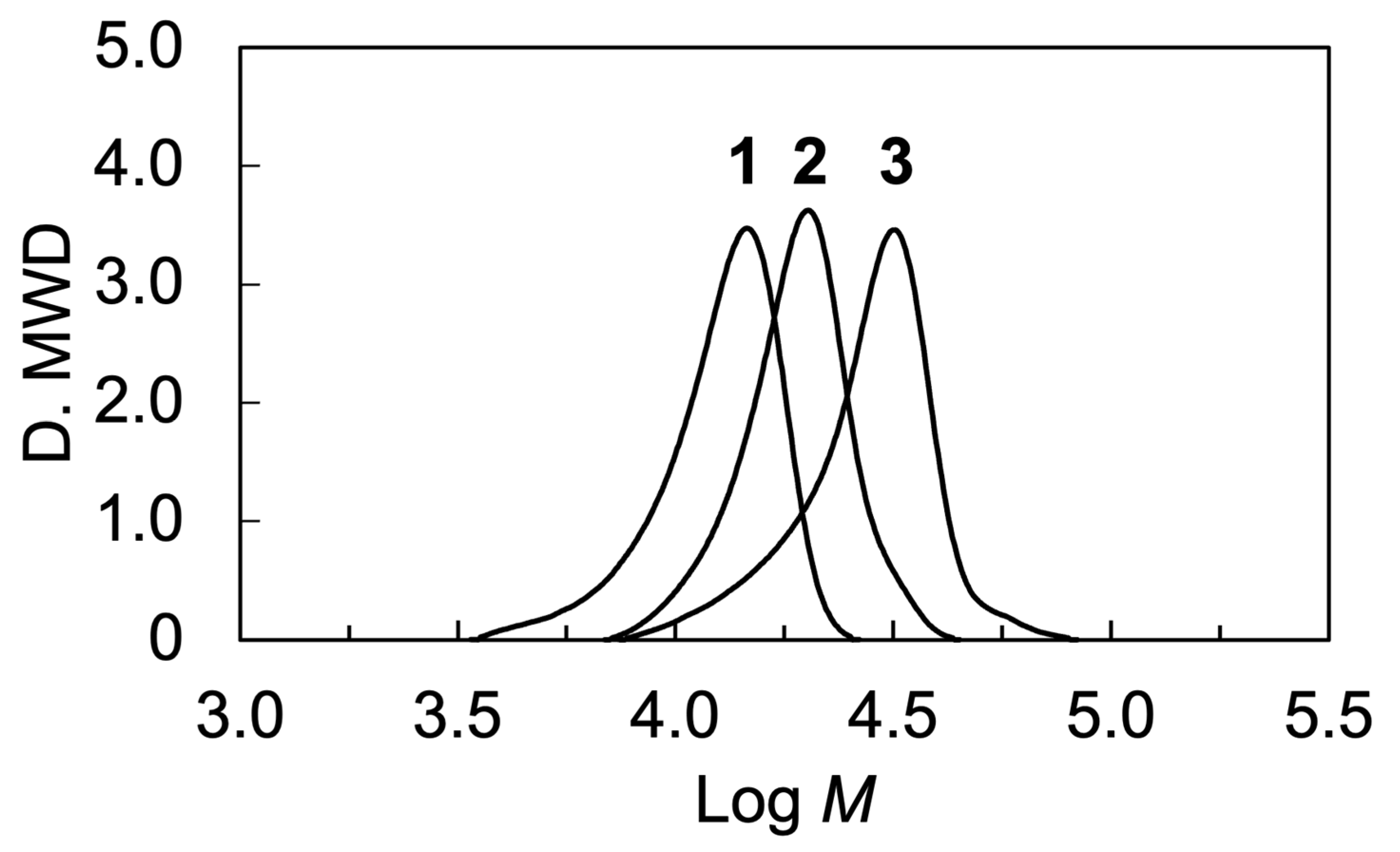 Molecules 28 07849 g003