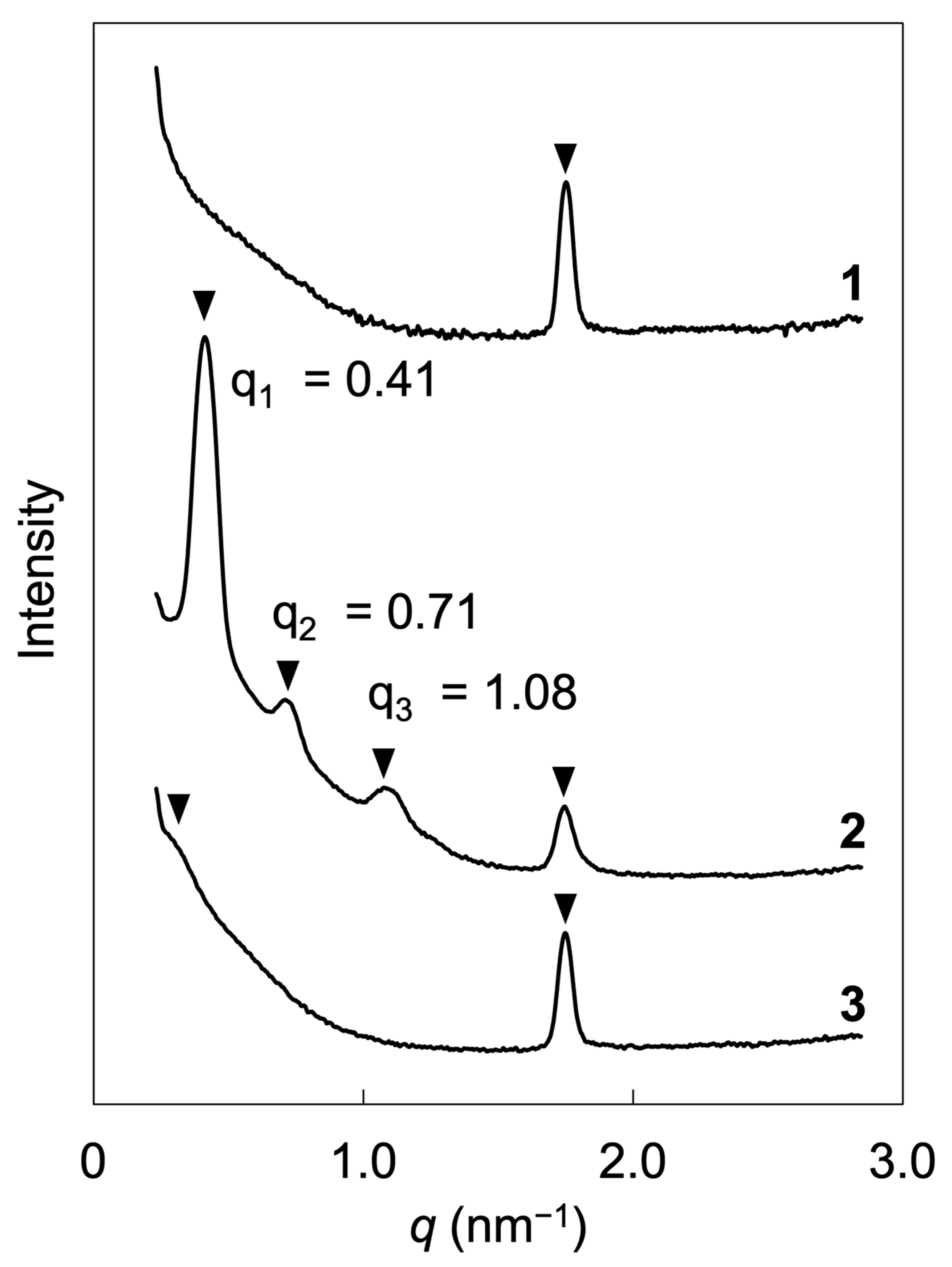 Molecules 28 07849 g006