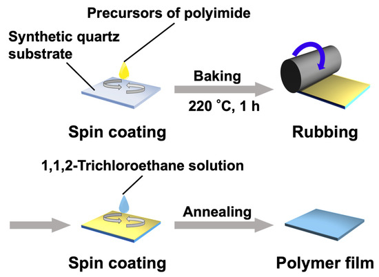 Synthesis and Characterization of Side-Chain Liquid