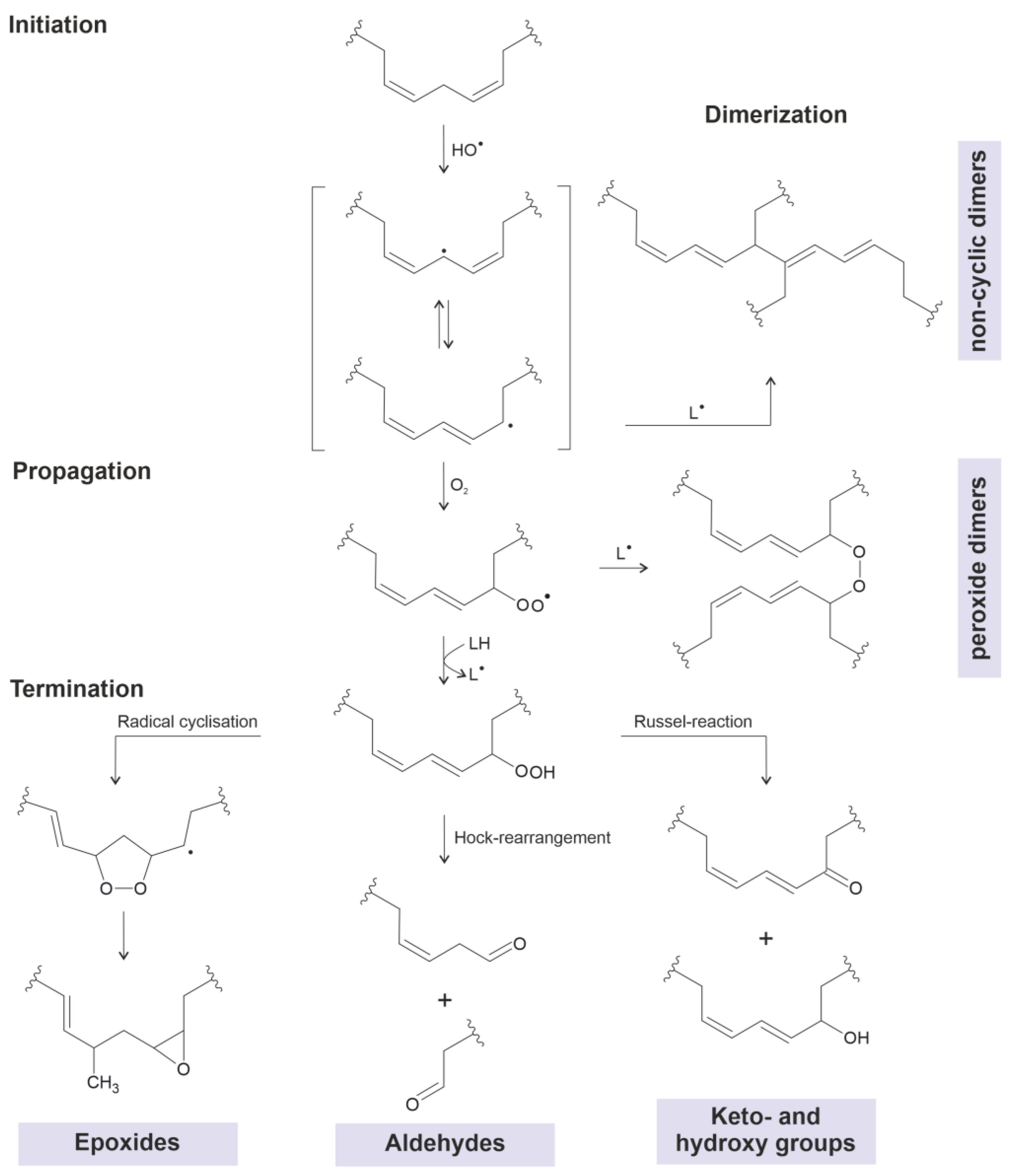 Molecules 28 07850 g001