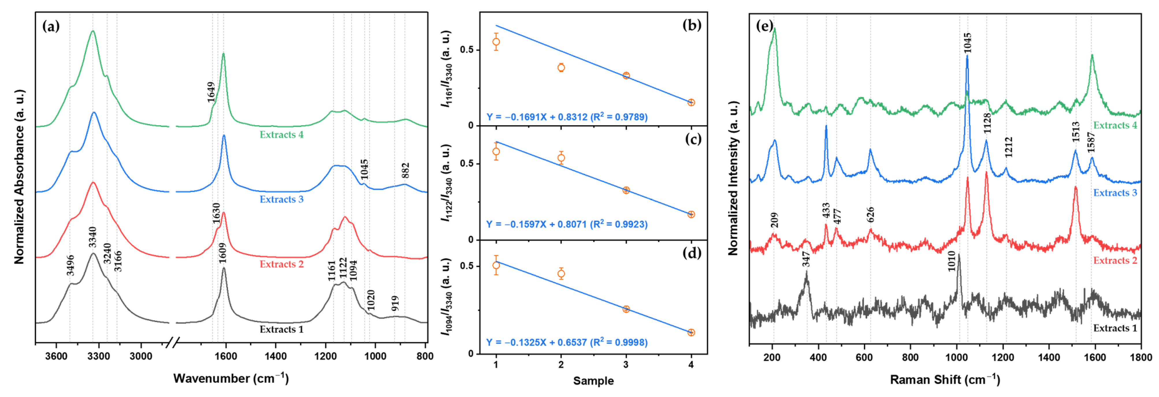 Molecules 28 07852 g003