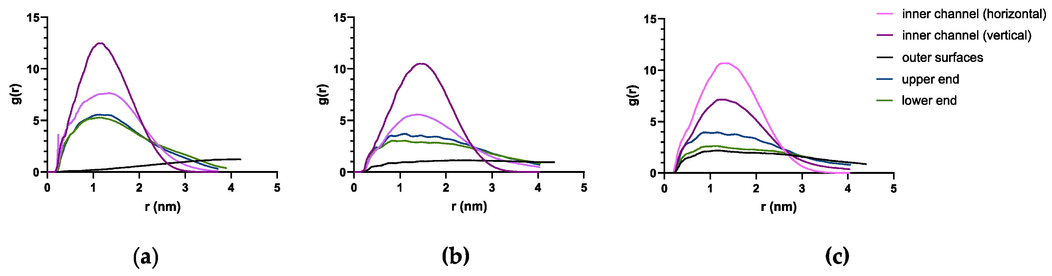 Molecules 28 07853 g007