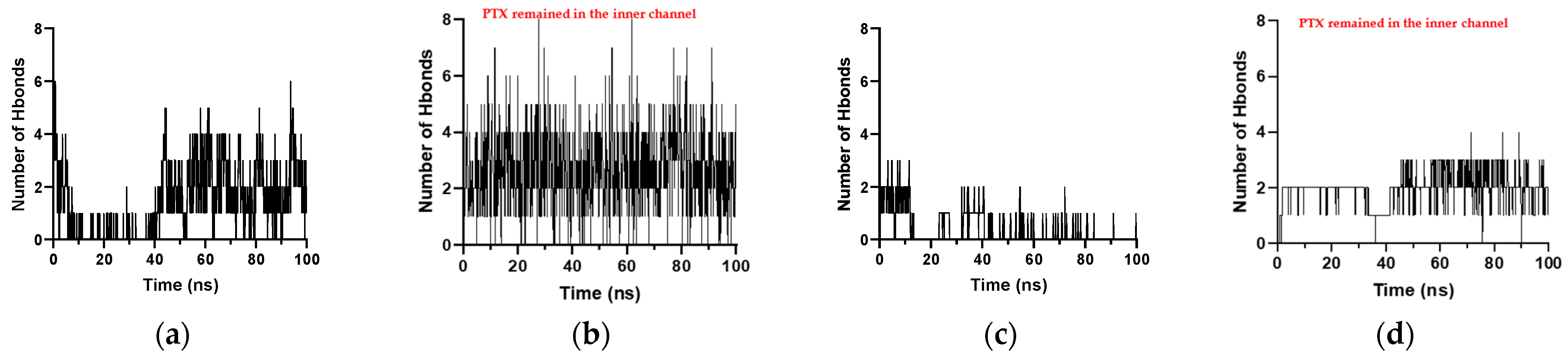 Molecules 28 07853 g009