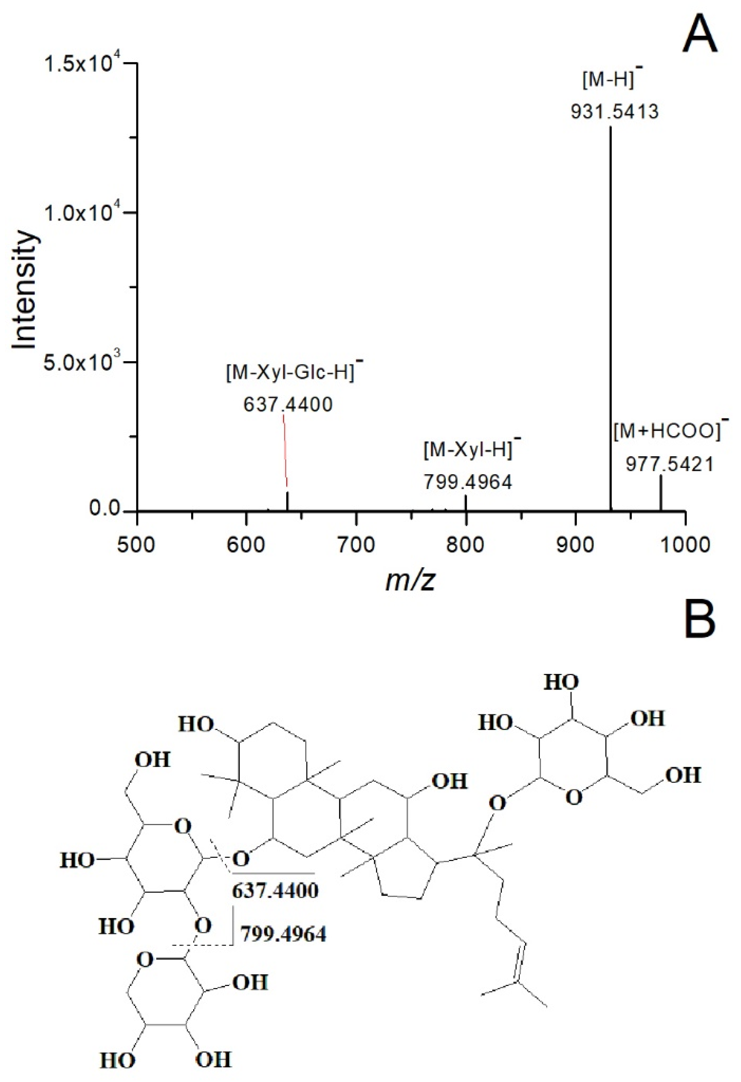 Molecules 28 07854 g002