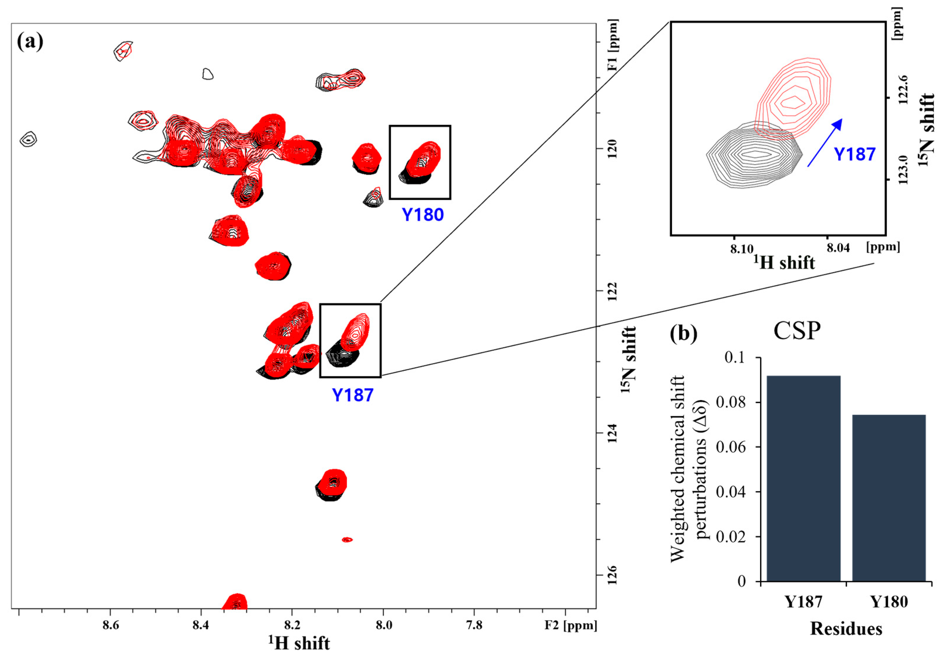 Molecules 28 07855 g002